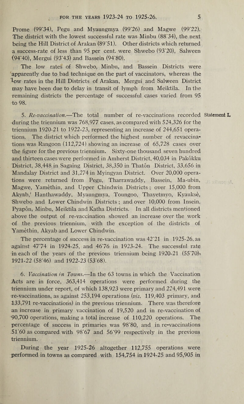 Prome (99*34), Pegu and Myaungmya (99'26) and Magwe (99*22). The district with the lowest successful rate was Minbu (88*34), the next being the Hill District of Arakan (89*51). Other districts which returned a success-rate of less than 95 per cent, were Shwebo (93*20), Salween (94*40), Mergui (93*43) and Bassein (94*80). The low rates of Shwebo, Minbu, and Bassein Districts were apparently due to bad technique on the part of vaccinators, whereas the low rates in the Hill Districts of Arakan, Mergui and Salween District may have been due to delay in transit of lymph from Meiktila. In the remaining districts the percentage of successful cases varied from 95 to 98. 5. Re-vaccination.—The total number of re-vaccinations recorded Statement I. during the triennium was 768,977 cases, as compared with 524,326 for the triennium 1920-21 to 1922-23, representing an increase of 244,651 opera¬ tions. The district which performed the highest number of revaccina¬ tions was Rangoon (112,724) showing an increase of 65,728 cases over the figure for the previous triennium. Sixty-one thousand seven hundred and thirteen cases were performed in Amherst District, 40,034 in Pakokku District, 38,448 in Sagaing District, 38,350 in Thaton District, 33,656 in Mandalay District and 31,274 in Myingyan District. Over 20,000 opera¬ tions were returned from Pegu, Tharrawaddy, Bassein, Ma-ubin, Magwe, Yamethin, and Upper Chindwin Districts ; over 15,000 from Akyab,’ Hanthawaddy, Myaungmya, Toungoo, Thayetrnyo, Kyaukse, Shwebo and Lower Chindwin Districts ; and over 10,000 from Insein. Pyapon, Minbu, Meiktila and Katha Districts. In all districts mentioned above the output of re-vaccination showed an increase over the work of the previous triennium, with the exception of the districts of Yamethin, Akyab and Lower Chindwin. The percentage of success in re-vaccination was 42*21 in 1925-26. as against 47*74 in 1924-25, and 46*76 in 1923-24. The successful rate in each of the years of the previous triennium being 1920-21 (55*70)? 1921-22 (58*46) and 1922-23 (53*68). 6. Vaccination in Towns.—In the 63 towns in which the Vaccination Acts are in force, 363,414 operations were performed during the triennium under report, of which 138,923 were primary and 224,491 were re-vaccinations, as against 253,194 operations (viz. 119,403 primary, and 133,791 re-vaccinations) in the previous triennium. There was therefore an increase in primary vaccination of 19,520 and in re-vaccination of 90,700 operations, making a total increase of 110,220 operations. The percentage of success in primaries was 98*80, and in re-vaccinations 51*60 as compared with 98*67 and 56*99 respectively in the previous triennium. During the year 1925-26 altogether 112,755 operations were performed in towns as compared with 154,754 in 1924-25 and 95,905 in