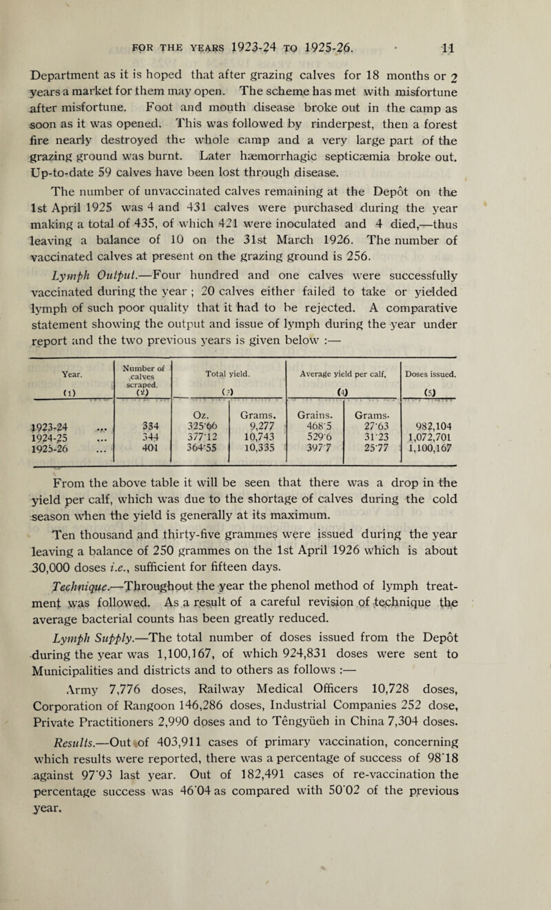 Department as it is hoped that after grazing calves for 18 months or 2 years a market for them may open. The scheme has met with misfortune after misfortune. Foot and mouth disease broke out in the camp as soon as it was opened. This was followed by rinderpest, then a forest fire nearly destroyed the whole camp and a very large part of the grazing ground was burnt. Later haemorrhagic septicaemia broke out. Up-to-date 59 calves have been lost through disease. The number of unvaccinated calves remaining at the Depot on the 1st April 1925 was 4 and 431 calves were purchased during the year making a total of 435, of which 421 were inoculated and 4 died,—thus leaving a balance of 10 on the 31st March 1926. The number of vaccinated calves at present on the grazing ground is 256. Lymph Output.—Four hundred and one calves were successfully vaccinated during the year ; 20 calves either failed to take or yielded lymph of such poor quality that it had to be rejected. A comparative statement showing the output and issue of lymph during the year under report and the two previous years is given below :— Year. (1) Number of .calves scraped. <9 Total yield. (?) Average yield per calf, (4) Doses issued. (5) Oz. Grams. Grains. Grams- 1923-24 334 325-66 9,277 4685 27-63 982,104 1924-25 344 377-12 10,743 5296 31-23 1,072,701 1925-26 401 364-55 10,335 397'7 25-77 1,100,167 From the above table it will be seen that there was a drop in bhe yield per calf, which was due to the shortage of calves during the cold season when the yield is generally at its maximum. Ten thousand and thirty-five grammes were issued during the year leaving a balance of 250 grammes on the 1st April 1926 which is about .30,000 doses i.e., sufficient for fifteen days. Technique.—Throughout the year the phenol method of lymph treat¬ ment was followed. As a result of a careful revision of technique the average bacterial counts has been greatly reduced. Lymph Supply.—The total number of doses issued from the Depot during the year was 1,100,167, of which 924,831 doses were sent to Municipalities and districts and to others as follows :— Army 7,776 doses, Railway Medical Officers 10,728 doses, Corporation of Rangoon 146,286 doses, Industrial Companies 252 dose, Private Practitioners 2,990 doses and to Tengyiieh in China 7,304 doses. Results.—Out of 403,911 cases of primary vaccination, concerning which results were reported, there was a percentage of success of 98T8 against 97'93 last year. Out of 182,491 cases of re-vaccination the percentage success was 4604 as compared with 50 02 of the previous year.