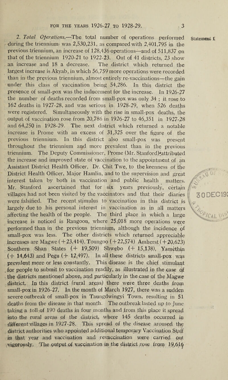 Statement I \ / vNN 2. Total Operations.—The total number of operations performed during the trienniurm was 2,530,231, as compared with 2,401,795 in the previous triennium, an increase of 128,436 operations—and of 511,837 on that of the triennium 1920-21 to 1922-23. Out of 41 districts, 23 show an increase and 18 a decrease. The district which returned the largest increase is Akyab, in which 56,759 more operations were recorded than in the previous triennium, almost entirely re-vaccinations—the gain under this class of vaccination being 54,286. In this district the presence of small-pox was the inducement for the increase. In 1926-27 the number of deaths recorded from small-pox was only 34 ; it rose to 162 deaths in 1927-28, and was serious in 1928-29, when 526 deaths were registered. Simultaneously with the rise in small-pox deaths, the output of vaccination rose from 20,786 in 1926-27 to 46,351 in 1927-28 and 64,250 in 1928-29. The next district which returned a notable increase is Prome with an excess of 31,325 over the figure of the previous triennium. In this district also small-pox was present throughout the triennium and more prevalent than in the previous triennium. The Deputy Commissioner, Prome (Mr. Stanford)*attributed the increase and improved state of vaccination to the appointment of an Assistant District Health Officer, Dr. Chit Twe, to the keenness of the District Health Officer, Major Hamlin, and to the supervision and great interest taken by both in vaccination and public health matters. Mr. Stanford ascertained that for six years previously, certain 'r- villages had not been visited by the vaccinators and that their diaries 30DEC19! were falsified. The recent stimulus to vaccination in this district is largely due to his personal interest in vaccination as in all matters affecting the health of the people. The third place in which a large increase is noticed is Rangoon, where 25,018 more operations were performed than in the previous triennium, although the incidence of small-pox was less. The other districts which returned appreciable increases are Magwe ( + 23,414). Toungoo ( + 22,574) Amherst ( + 20,623) Southern Shan States (+ 19,509) Shwebo (+ 15,138), Yamethin (+ 14,643) and Pegu (+ 12,497). In all these districts small-pox w^s prevalent more or less constantly. This disease is the chief stimulant for people to submit to vaccination readily, as illustrated in the case qf the districts mentioned above, and particularly in the case of the Magwe district. In this district (rural areas) there were three deaths froni small-pox in 1926-27. In the month of March 1927, there was a sudden severe outbreak of small-pox in Taungdwingyi Town, resulting in 51 deaths from the disease in that month. The outbreak lasted up to June taking a toll of 190 deaths in four months and from this place it spread into the rural areas of the district, where 145 deaths occurred in different villages in 1927-28. This spread of the disease aroused the district authorities who appointed additional temporary Vaccination Sfiiff in that year and vaccination and re vaccination were carried out vigorously. The output of vaccination in the district rose froin 19,616 V L y iw