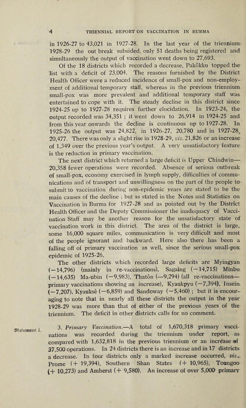 in 1926-27 to 43,021 in 1927-28. In the last year of the triennium’ 1928-29 the out break subsided, only 51 deaths being registered and simultaneously the output of vaccination went down to 27,693. Of the 18 districts which recorded a decrease, Pakokku topped the list with a deficit of 23,004. The reasons furnished by the District Health Officer were a reduced incidence of small-pox and non-employ¬ ment of additional temporary staff, whereas in the previous triennium small-pox was more prevalent and additional temporary staff was entertained to cope with it. The steady decline in this district since 1924- 25 up to 1927-28 requires further elucidation. In 1923-24, the output recorded was 34,351 ; it went down to 26,914 in 1924-25 and from this year onwards the decline is continuous up to 1927-28. In 1925- 26 the output was 24,822, in 1926-27, 20,780 and in 1927-28, 20,477. There was only a slight rise in 1928-29, viz. 21,826 or an increase of 1,349 over the previous year’s output. A very unsatisfactory feature is the reduction in primary vaccination. The next district which returned a large deficit is Upper Chindwin—- 20,358 fewer operations were recorded. Absence of serious outbreak of small-pox, economy exercised in lymph supply, difficulties of commu¬ nications and of transport and unwillingness on the part of the people to submit to vaccination during non-epidemic years are stated to be the main causes of the decline ; but as stated in the Notes and Statistics on Vaccination in Burma for 1927-28 and as pointed out by the District Health Officer and the Deputy Commissioner the inadequacy of Vacci¬ nation Staff may be another reason for the unsatisfactory state of vaccination work in this district. The area of the district is large, » some 16,000 square miles, communication is very difficult and most of the people ignorant and backward. Here also there has been a falling off of primary vaccination as well, since the serious small-pox epidemic of 1925-26. The other districts which recorded large deficits are Myingyan ( — 14,796) (mainly in re-vaccinations), Sagaing (—14,715) Minbu ( — 14,635) Ma-ubin ( — 9,983), Thaton (—9,294) (all re-vaccinations— primary vaccinations showing an increase), Kyaukpyu (—7,394), Insein (—7,207), Kyaukse (—6,859) and Sandoway ( — 5,460) ; but it is encour¬ aging to note that in nearly all these districts the output in the year 1928-29 was more than that of either of the previous years of the triennium. The deficit in other districts calls for no comment. Statement i 3 .Primary Vaccination.—A total of 1,670,318 primary vacci¬ nations was recorded during the triennium under report, as compared with 1,632,818 in the previous triennium or an increase of 37,500 operations. In 24 districts there is an increase and in 17 districts a decrease. In four districts only a marked increase occurred, viz.r. Prome (+ 19,394), Southern Shan States (4- 10,965), Toungoo (4- 10,273) and Amherst (+ 9,580). An increase of over 5,000' primary