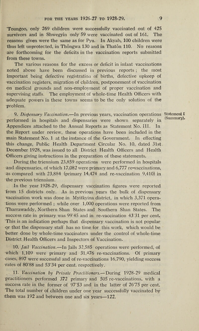 Toungoo, only 269 children were successfully vaccinated out of 425 survivors and in Shwegyin only 59 were vaccinated out of 161. The reasons given were the same as for Pyu. In Akyab, 100 children were thus left unprotected, in Thongwa 130 and in Thaton 110. No reasons are forthcoming for the deficits in the vaccination reports submitted from these towns. The various reasons for the excess or deficit in infant vaccinations noted above have been discussed in previous reports ; the most important being defective registration of births, defective upkeep of vaccination registers, migration of children, postponement of vaccination on medical grounds and non-employment of proper vaccination and supervising staffs. The employment of whole-time Health Officers with adequate powers in these towns seems to be the only solution of the problem. 9. Dispensary Vaccination.—In previous years, vaccination operations performed in hospitals and dispensaries were shown separately in Appendices attached to the Annual Reports as Statement No. III. In the Report under review, these operations have been included in the main Statement No. 1 at the instance of the Government. In effecting this change, Public Health Department Circular No. 10, dated 31st December 1928, was issued to all District Health Officers and Health Officers giving instructions in the preparation of these statements. During the triennium 23,859 operations were performed in hospitals and dispensaries, of which 17,082 were primary and 6,777 re-vaccinations, as compared with 23,884 (primary 14,474 and re-vaccination 9,410) in the previous triennium. In the year 1928-29, dispensary vaccination figures were reported from 15 districts only. As in previous years the bulk of dispensary vaccination work was done in Myitkyina district, in which 3,371 opera¬ tions were performed ; while over 1,000 operations were reported from Tharrawaddy, Northern Shan States and Southern Shan States. The success rate in primary was 99‘45 and in re-vaccination 43'31 per cent. This is an indication perhaps that dispensary vaccination is not popular pr that the dispensary staff has no time for this work, which would be better done by whole-time vaccinators under the control of whole-time District Health Officers and Inspectors of Vaccination. 10. Jail Vaccination.—In Jails 32,585 operations were performed, of which 1,109 were primary and 31,4-76 re-vaccinations. Of primary cases, 897 were successful and of re-vaccinations 16,790, yielding success rates of 80'88 and 53‘34 per cent, respectively. 11. Vaccination by Private Practitioners.— During 1928-29 medical practitioners performed 372 primary and 505 re-vaccinations, with a success rate in the former of 97'53 and in the latter of 26‘75 per cent. The total number of children under one year successfully vaccinated by ithem was 192 and between one and six years—122. Statement I (Summary).