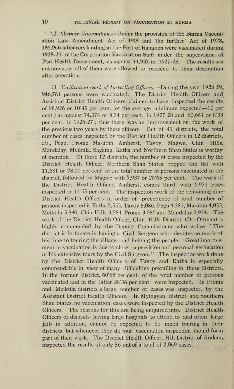 12. Steamer Vaccination.—Under the provisioh of the Burma Vaccin* ation Law Amendment Act of 1909 and the further' Act of 1928* 186,966 labourers landing at the Port of Rangoon were vaccinated during 1928-29 by the Corporation Vaccination Staff under the supervision of Port Health Department, as against 44,937 in 1927-28. The results are unknown, as all of them were allowed to proceed to their destination after operation. 13. Verification work of Inspecting Officers.—During the year 1928-29, 946,761 persons were vaccinated. The District Health Officers and Assistant District Health Officers claimed to have inspected the results of 98,926 or 10*45 per cent, (or the average minimum expected—10 per cent.) as against 74,374 or 8‘74 per cent, in 1927-28 and 60,661 or 8’38 per cent, in 1926-27 ; thus there was an improvement on the work of the previous two years by these officers. Out of 41 districts, the total number of cases inspected by the District Health Officers in 12 districts, viz., Pegu, Prome, Ma-ubin, Amherst, Tavoy, Magwe, Chin Hills, Mandalay, Meiktila, Sagaing, Katha and Northern Shan States is worthy of mention. Of these 12 districts, the number of cases inspected by the District Health Officer, Northern Shan States, topped the list with 11,681 or 28'00 percent, of the total number of persons vaccinated in the district, followed by Magwe with 7,937 or 28*65 per cent. The work of the District Health Officer, Amherst, comes third, with 6,971 cases inspected or 13*53 per cent. The inspection work of the remaining nine District Health Officers in order of precedence of total number of persons inspected is Katha 5,553, Tavoy 5,086, Pegu 4,381, Ma-ubin 4,053. Meiktila 3,840, Chin Hills 3,584, Prome 3,086 and Mandalay 2,934. The work of the District Health Officer, Chin Hills District (Dr. Ottman) is highly commended by the Deputy Commissioner who writes “The district is fortunate in having a Civil Surgeon who devotes so much of his time to touring the villages and helping the people. Great improve¬ ment in vaccination is due to closer supervision and personal verification in his extensive tours by the Civil Surgeon. ” The inspection work done by the District Health Officers of Tavoy and Katha is especially commendable in view of many difficulties prevailing in these districts. In the former district, 60*68 per cent, of the total number of persons vaccinated and in the latter 38*36 per cent, were inspected. In Prome and Meiktila districts a large number of cases was inspected by the Assistant District Health Officers. In Myingyan district and Southern Shan States, no vaccination cases were inspected by the District Health Officers. The reasons for this are being enquired into. District Health Officers of districts having large hospitals to attend to and often large jails in addition, cannot be expected to do much touring in their districts, but whenever they do tour, vaccination inspection should form part of their work. The District Health Officer, Hill District of Arakan, inspected the results of only 56 out of a total of 2,069 cases.