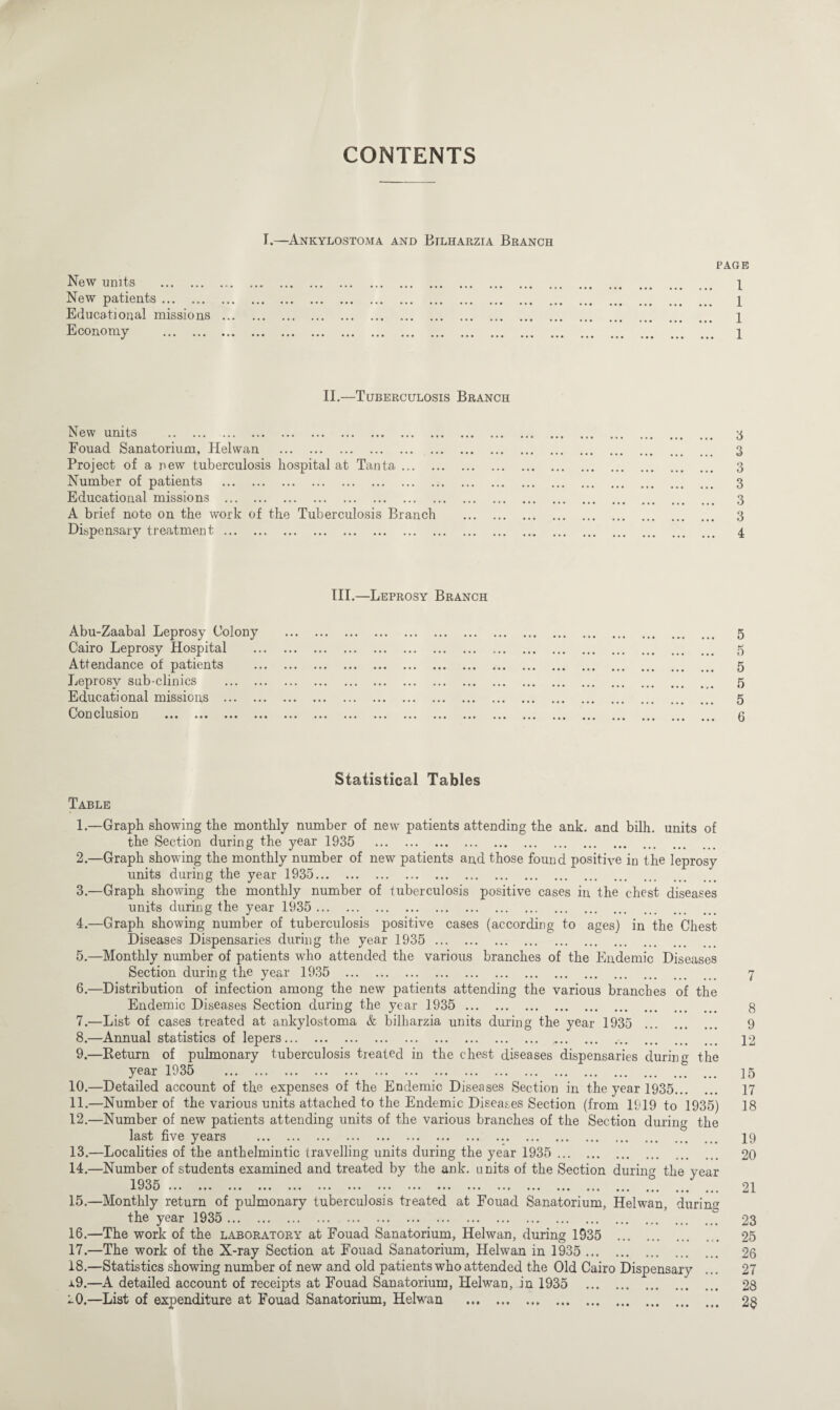 CONTENTS I.—Ankylostoma and Bilharzia Branch New units . New patients. Educational missions Economy . PAGE 1 1 1 1 II.—Tuberculosis Branch New units . Fouad Sanatorium, Helwan .. Project of a new tuberculosis hospital at Tanta ... . Number of patients . Educational missions . A brief note on the work of the Tuberculosis Branch Dispensary treatment. 3 3 3 3 3 3 4 III.—Leprosy Branch Abu-Zaabal Leprosy Colony Cairo Leprosy Hospital Attendance of patients Leprosy sub-clinics ... . Educational missions . Con elusion . 5 5 5 5 5 6 Statistical Tables Table 1.- 2.- 3. - 4. - 5. - 6. - 7. - 8. - 9.- 10.- 11.- 12.- 13. - 14. - 15. — 16. - 17. - 18. - x9.- 20.- Graph showing the monthly number of new patients attending the ank. and bilh. units of the Section during the year 1935 . Graph showing the monthly number of new patients and those found positive in the leprosy units during the year 1935. Graph showing the monthly number of tuberculosis positive cases in the chest diseases units during the year 1935 . Graph showing number of tuberculosis positive cases (according to ages) in the Chest Diseases Dispensaries during the year 1935 . Monthly number of patients who attended the various branches of the Endemic Diseases Section during the year 1935 . 7 Distribution of infection among the new patients attending the various branches of the Endemic Diseases Section during the year 1935 . 8 List of cases treated at ankylostoma & bilharzia units during the year 1935 . 9 Annual statistics of lepers. 12 Return of pulmonary tuberculosis treated in the chest diseases dispensaries during the year 1935 . ..? ... ]5 Detailed account of the expenses of the Endemic Diseases Section in the year 1935. 17 •Number of the various units attached to the Endemic Diseases Section (from 1919 to 1935) 18 ■Number of new patients attending units of the various branches of the Section during the last five years . 19 -Localities of the anthelmintic travelling units during the year 1935 . 20 ■Number of students examined and treated by the ank. units of the Section during the year 1935 ... ... ... ... ... ... ... ... ... ... ... ... ... ... ... ... ... ... ... 21 Monthly return of pulmonary tuberculosis treated at Fouad Sanatorium, Helwan, durin the year 1935 .^ 23 ■The work of the laboratory at Fouad Sanatorium, Helwan, during 1935 .. 25 ■The work of the X-ray Section at Fouad Sanatorium, Helwan in 1935 . 26 Statistics showing number of new and old patients who attended the Old Cairo Dispensary ... 27 A detailed account of receipts at Fouad Sanatorium, Helwan, in 1935 . 28 •List of expenditure at Fouad Sanatorium, Helwan . 2$