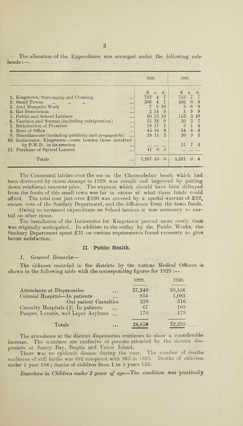 The allocation of the Expenditure was arranged under the following sub heads:—• 1929. 1930. £ s. d. £ s d. 1. Kingstown, Scavenging and Cleaning 723 4 7 753 7 7 2. Small Towns „ „ 30C 4 7 306 0 8 3. Anti Mosquito Work 7 9 10 5 8 9 4. Rat Destruction 3 14 9 1 9 9 5. Public and School Latrines GO 12 10 ±63 3 10 6. Vaccines and Serums (including refrigeration) 51 18 0 50 3 7 7. Disinfection of Premises 18 17 1 5 1 4 8. Rent of Office 45 16 8 54 8 4 9. Miscellaneous (including publicity and propaganda) 10. Incinerator. Kingstown—costs besides those involved 28 11 3 20 9 2 by P.W.D. in its erection • • • • • • • • • 31 7 4 11. Purchase of Optical Lantern 41 0 5 ... . • • ... Totals 1,287 10 0 1,391 0 4 The Communal latrine over the sea on the Chateaubelair beach which had been destroyed by storm damage in 1929 was rebuilt and improved by putting down reinforced concrete piles. The expense which should have been defrayed from the funds of this small town was far in excess of what those funds could afford. The total cost just over £100 was covered by a special warrant of £62, excess vote of the Sanitary Department, and the difference from the town funds. Owing to increased expenditure on School latrines it was necessary to cur¬ tail on other items. The installation of the Incinerator for Kingstown proved more costly than was originally anticipated. In addition to the outlay by the Public Works, the Sanitary Department spent £31 on various requirements found necessary to give better satisfaction. II. Public Health. 1. General Remarks— The sickness recorded in the districts by the various Medical Officers is shown in the following table with the corresponding figures for 1929 :— 1929. 1930. Attendance at Dispensaries 27,240 30,556 Colonial Hospital—In patients 934 1,081 Out patient Casualties 239 316 Casualty Hospitals (2) In patients 67 103 Pauper, Lunatic, and Leper Asylums ... 176 179 Totals ... 28,656 32,235 The attendance at the district dispensaries continues to show a considerable rease. The numbers are exclusive of persons attended by the district dis- mcrease. me numoers are exclusive oi pei pensers at Sandy Bay, Bequia and Union Island. was no epidemic disease during the year. There was no epidemic disease during the year. The number of deaths exclusive of still births was 692 compared with 903 in 1929. Deaths of children under l year 166 ; deaths of children from 1 to 5 years 123. Diarrhoea in Children under 2 years of aye—The condition was practically