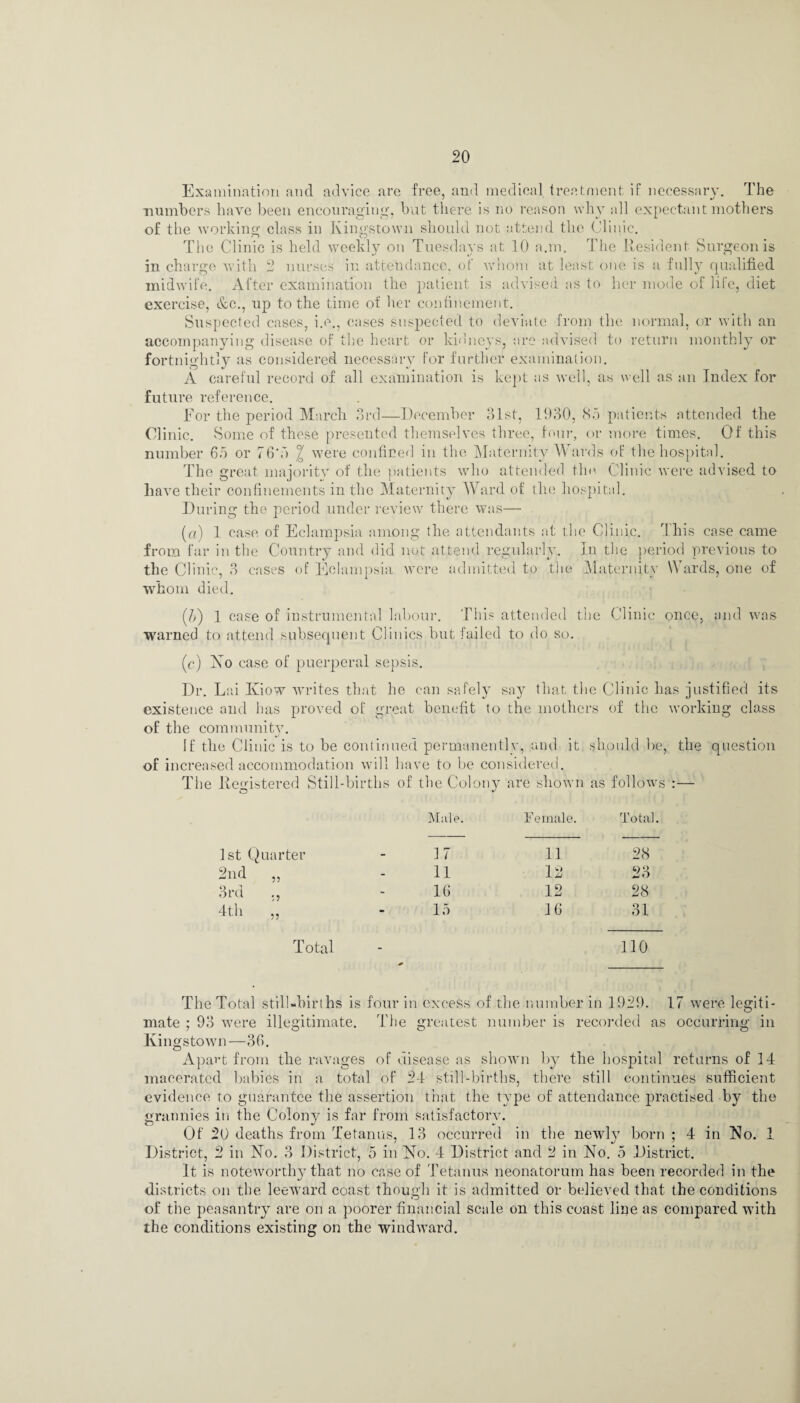 Examination and advice are free, and medical treatment if necessary. The numbers have been encouraging, but there is no reason why all expectant mothers of the working class in Kingstown should not attend the Clinic. The Clinic is held weekly on Tuesdays at 10 a.m. The Resident Surgeon is in charge with 2 nurses in attendance, of whom at least one is a fully qualified midwife. After examination the patient is advised as to her mode of life, diet exercise, &c., up to the time of her confinement. Suspected cases, i.e., cases suspected to deviate from the normal, or with an accompanying disease of the heart or kidneys, are advised to return monthly or fortnightly as considered necessary for further examination. A careful record of all examination is kept as well, as well as an Index for future reference. For the period March 3rd—December 31st, 1930, 85 patients attended the Clinic. Some of these presented themselves three, four, or more times. Of this number 65 or 76'5 7 were confined in the Maternity Wards of the hospital. The great majority of the patients who attended the. Clinic were advised to have their confinements in the Maternity Ward of the hospital. During the period under review there was— (a) 1 case of Eclampsia among the attendants at the Cliidc. This case came from far in the Country and did not attend regularly. In the period previous to the Clinic, 3 eases of Eclampsia were admitted to the Maternity Wards, one of whom died. (/>) 1 case of instrumental labour. This attended the Clinic once, and was warned to attend subsequent Clinics but failed to do so. (c) No case of puerperal sepsis. Dr. Lai Kiow writes that he can safely say that the Clinic lias justified its existence and has proved of great benefit to the mothers of the working class of the community. If the Clinic is to be continued permanently, and it should be, the question of increased accommodation will have to be considered. The Registered Still-births of the Colony are shown as follows :— Male. Female. Total. 1st Quarter - 17 11 28 2nd „ - 11 12 23 3rd ., - 16 12 28 4th „ - 15 16 31 Total - 110 The Total still-births is four in excess of the number in 1929. 17 were legiti¬ mate ; 93 were illegitimate. The greatest number is recorded as occurring in Kingstown—36. Apart from the ravages of disease as shown b}r the hospital returns of 14 macerated babies in a total of 24 still-births, there still continues sufficient evidence to guarantee the assertion that the type of attendance practised by the grannies in the Colony is far from satisfactory. Of 20 deaths from Tetanus, 13 occurred in the newly born; 4 in No. 1 District, 2 in No. 3 District, 5 in No. 4 District and 2 in No. 5 District. It is noteworthy that no case of Tetanus neonatorum has been recorded in the districts on the leeward coast though it is admitted or believed that the conditions of the peasantry are on a poorer financial scale on this coast line as compared with the conditions existing on the windward.