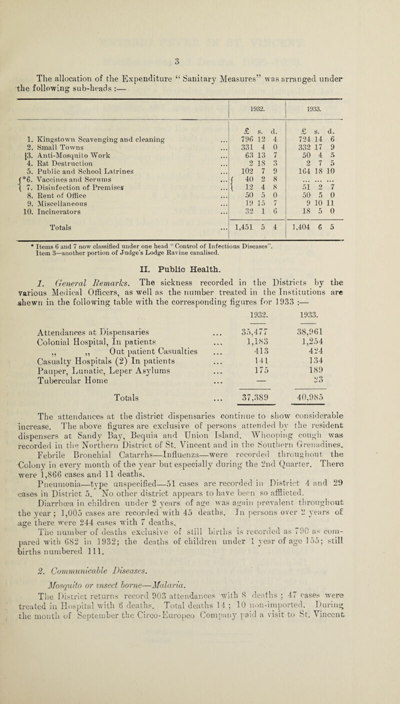 The allocation of the Expenditure “ Sanitary Measures” was arranged under the following sub-heads :— 1932. 1933. ■£ s. d. £ s. d. 1. Kingstown Scavenging and cleaning 796 12 4 724 14 6 2. Small Towns 331 4 0 332 17 9 [3. Anti-Mosquito Work 63 13 7 50 4 5 4. Rat Destruction o 18 3 2 7 5 5. Public and School Latrines 102 7 9 164 18 10 f *6. Vaccines and Serums f 40 9 hJ 8 ... ... • • • i 7. Disinfection of Premises 1 12 4 8 51 2 7 8. Rent of Office 50 5 0 50 5 0 9. Miscellaneous 19 15 7 9 10 11 10. Incinerators 32 1 6 18 5 0 Totals 1,451 5 4 1,404 6 5 * Items 6 and 7 now classified under one head “ Control of Infectious Diseases”. Item 3—another portion of Judge’s Lodge Ravine canalised. II. Public Health. 1. General Remarks. The sickness recorded in the Districts by the various Medical Officers, as well ns the number treated in the Institutions are shewn in the following table with the corresponding figures for 1933 :— 1932. 1933. Attendances at Dispensaries 35,477 38,961 Colonial Hospital, In patients 1,183 1,254 ., ,, Out patient Casualties Casualty Hospitals (2) In patients 413 424 141 134 Pauper, Lunatic, Leper Asylums 175 189 Tubercular Home — 23 Totals 37.389 40,985 The attendances at the district dispensaries continue to show considerable increase. The above figures are exclusive of persons attended by the resident dispensers at Sandy Bay, Bequin and Union Island. Whooping cough was recorded in the Northern District of St. Vincent and in the Southern Grenadines. Febrile Bronchial Catarrhs—Influenza—were recorded throughout the Colony in every month of the year but especially during the 2nd Quarter. There were 1,866 cases and 11 deaths. Pneumonia—type unspecified—51 cases are recorded in District 4 and 29 cases in District 5. No other district appears to have been so afflicted. Diarrhoea in children under 2 years of age was again prevalent throughout the year ; 1,005 cases are recorded with 45 deaths. In persons over 2 years of age there were 244 cases with 7 deaths. The number of deaths exclusive of still births is recorded as 790 as com¬ pared with 682 in 1932; the deaths of children under 1 year of age loo; still births numbered 111. 2. Communicable Diseases. Mosquito or insect borne—Malaria. The District returns record 903 attendances with 8 deaths ; 47 cases were treated in Hospital with 6 deaths. Total deaths 14 ; 10 non-imported. During the month of September the Circo-Europeo Company paid a visit to St. Vincent