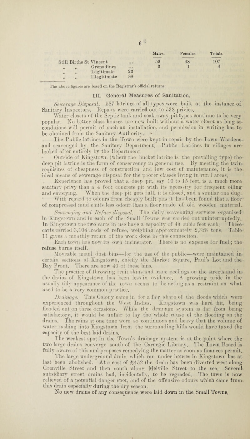 Males. Females. Totals. Still Births St Vincent 59 48 107 „ ,, Grenadines 3 1 4 ,, „ Legitimate 23 ,, ,, Illegitimate 88 The above figures are based on the Registrar’s official returns. III. General Measures of Sanitation. Sewerage Disposal. 587 latrines of all types were built at the instance of Sanitary Inspectors. Repairs were carried out to 538 privies. Water closets of the Septic tank and soak-away pit types continue to be very popular. No better class houses are now built without a water closet as long as conditions will permit of such an installation, and permission in writing has to be obtained from the Sanitary Authority. * The Public latrines in the Town were kept in repair by the Town Wardens and scavenged by the Sanitary Department. Public Latrines in villages are looked after entirely by the Department. Outside of Kingstown (where the bucket latrine is the prevailing type) the deep pit latrine is the form of conservency in general use. By meeting the twin requisites of cheapness of construction and low cost of maintenance, it is the ideal means of sewerage disposal for the poorer classes living in rural areas. Experience has proved that a deep pit, say 10 to 15 feet, is a much more sanitary privy than a 4 foot concrete pit with its necessity for frequent oiling and emptying. When the deep pit gets full, it is closed, and a similar one dug. With regard to odours from cheaply built pits it has been found that a floor of compressed mud emits less odour than a floor made of old wooden material. Scavenging and Defuse disposal. The daily scavenging services organised in Kingstown and in each of the Small Towns was carried out uninterruptedly. In Kingstown the two carts in use have a capacity of 44 cubic feet each. These carts carried 8,104 loads of refuse, weighing approximately 2,828 tons. Table 11 gives a monthly return of the work done in this connection. Each town has now its own incinerator. There is no expense for fuel ; the refuse burns itself. Moveable metal dust bins—for the use of the public—were maintained in certain sections of Kingstown, chiefly the Market Square, Paul’s Lot and the- Bay Front. There are now 40 of these bins. The practice of throwing fruit skins and cane peelings on the streets and in\ the drains of Kingstown has been less in evidence. A growing pride in the usually tidy appearance of the town seems to be acting as a restraint on what used to be a very common practice. Drainage. This Colony came in for a fair share of the floods which were experienced throughout the West Indies. Kingstown was hard hit, being flooded out on three occasions. While the drainage svstem is far from being satisfactory, it would be unfair to lay the whole cause of the flooding on the drains. The rains at one time were so continuous and heavy that the volume of */ water rushing into Kingstown from the surrounding hills would have taxed the capacity of the best laid drains. The weakest spot in the Town’s drainage system is at the point where the two large drains converge south of the Carnegie Library. The Town Board is fully aware of this and proposes remedying the matter as soon as finances permit. The large underground drain which ran under houses in Kingstown has at last been abolished. At a cost of £452 the drain has been diverted wrest along Grenville Street and then south along Melville Street to the sea. Several subsidiary street drains had, incidentally, to be regraded. The town is now relieved of a potential danger spot, and of the offensive odours which came from this drain especially during the dry season. No new drains of any consequence were laid down in the Small Towns.