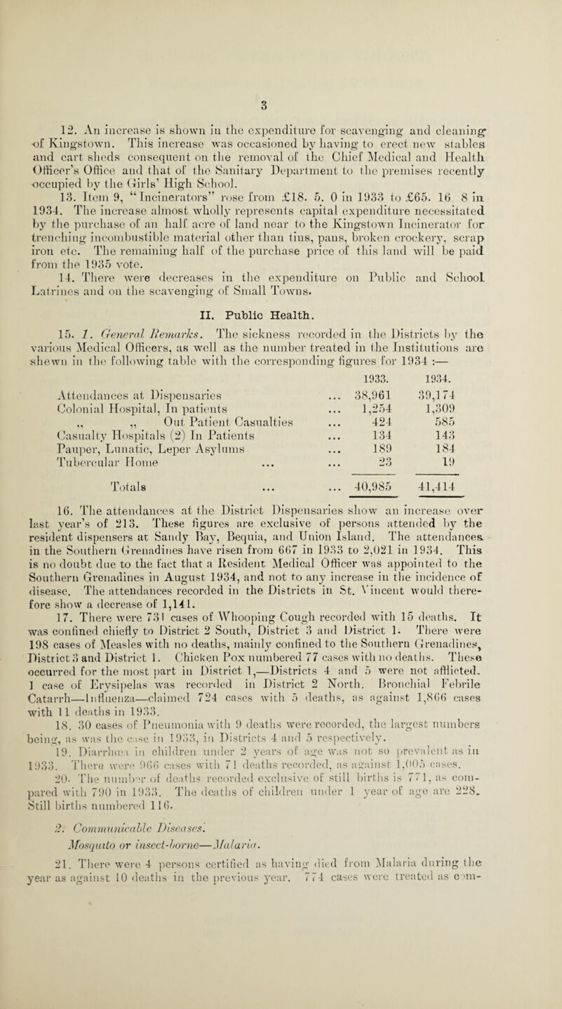 12. An increase is shown in the expenditure for scavenging and cleaning’ of Kingstown. This increase was occasioned by having to erect new stables and cart sheds consequent on the removal of the Chief Medical and Health. Officer’s Office and that of the Sanitary Department to the premises recently occupied by the Girls’ High School. 13. Item 9, “Incinerators” rose from £18. 5. 0 in 1933 to £65. 16 8 in 1934. The increase almost wholly represents capital expenditure necessitated by the purchase of an half acre of land near to the Kingstown Incinerator for trenching incombustible material other than tins, pans, broken crockery, scrap iron etc. The remaining half of the purchase price of this land will be paid from the 1935 vote. 14. There were decreases in the expenditure on Public and School Latrines and on the scavenging of Small Towns. II. Public Health. 15. 1. General Remarks. The sickness recorded in the Districts by the various Medical Officers, as well as the number treated in the Institutions are shewn in the following table with the corresponding figures for 1934 :— Attendances at Dispensaries Colonial Hospital, In patients ,, „ Out Patient Casualties Casualty Hospitals (2) In Patients Pauper, Lunatic, Leper Asylums Tubercular Home Totals 1933. 1934. 38,961 39,174 1,254 1,309 424 585 134 143 189 184 23 19 40,985 41,414 16. The attendances at the District Dispensaries show an increase over last year’s of 213. These figures are exclusive of persons attended by the resident dispensers at Sandy Bay, Bequia, and Union Island. The attendances, in the Southern Grenadines have risen from 667 in 1933 to 2,021 in 1934. This is no doubt due to the fact that a Resident Medical Officer was appointed to the Southern Grenadines in August 1934, and not to any increase in the incidence of disease. The attendances recorded in the Districts in St. Vincent would there¬ fore show a decrease of 1,141. 17. There were 731 cases of Whooping Cough recorded with 15 deaths. It was confined chiefly to District 2 South, District 3 and District 1. There were 198 cases of Measles with no deaths, mainly confined to the Southern Grenadines, Disti'ict 3 and District 1. Chicken Pox numbered 77 cases with no deaths. These occurred for the most part in District 1,—Districts 4 and 5 were not afflicted. 1 case of Erysipelas was recorded in District 2 North. Bronchial Febrile Catarrh—Influenza—claimed 724 cases with 5 deaths, as against 1,866 cases with 11 deaths in 1933. 18. 30 cases of Pneumonia with 9 deaths were recorded, the largest numbers being, as was the case in 1933, in Districts 4 and 5 respectively. 19. Diarrhoea in children under 2 years of age was not so prevalent as in 1933. There were 966 cases with 71 deaths recorded, as against 1,005 cases. 20- The number of deaths recorded exclusive of still births is 751, as com¬ pared with 790 in 1933. The deaths of children under 1 year of age are 228. Still births numbered 116. o 2. Communicable Diseases. Mosquito or insect-borne—Malaria. 21. There were 4 persons certified as having died from Malaria during the year as against 10 deaths in the previous year. 774 cases were treated as com-