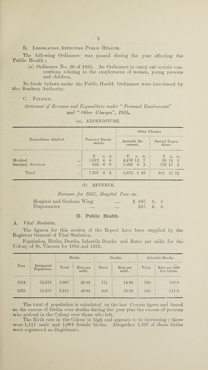 o O B, Legislation Affecting Public Health, The following1 Ordinance was passed during the year affecting tho Public Health ; (a) Ordinance No. 20 of 1935. An Ordinance to carry out certain con¬ ventions relating to the employment of women, young persons and children. No fresh bylaws under the Public Health Ordinance were introduced by the Sanitary Authority. 0. Finance, Statement of Revenue and Expenditure under “ Personal Emoluments” and “ Other Charges', 1935• (a). EXPENDITURE. Expenditure detailed. Personal Emolu¬ ments. Other Charges. Annually Re¬ current. Special Expen¬ diture. Medical Sanitary Services Total £ S. (1. 7.072 0 4 635 0 0 £ s. d. 4,470 13 7 1,602 8 3 £ S. d. 33 14 2 122 17 9 7.707 6 4 6,073 1 10 161 11 11 (0- REVENUE. Revenue for 1935, Hospital Fees etc. Hospital and Graham Wing ... £ 187. 3. 3 Dispensaries ... ... 247. 6. 6 II. Public Health. A. Vital Statistics. The figures for this section of the Report have been supplied by the Registrar General of Vital Statistics. Population, Births, Deaths, Infantile Deaths and Rates per mille for the Colony of St. Vincent for 1934 and 1935. Births. Deaths. Infantile Deaths. Year. Estimated Population. Total. Rate per mille. Total. Rate per mille. Total. Rate per 1000 live births. 1934 53,622 2,087 38-92 771 14-48 228 109-2 1935 55,219 2.211 404)4 850 15-39 246 111-2 The total of population is calculated on the last Census figure and based ©n the excess of births over deaths during the year plus the excess of persons who arrived in the Colony over those who left. The Birth rate in the Colony is high and appears to be increasing ; there were 1,117 male and 1,094 female births. Altogether 1,597 of these births were registered as illegitimate.