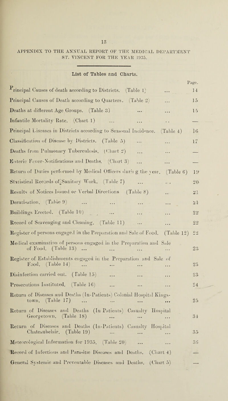 APPENDIX TO THE ANNUAL REPORT OF ST. VINCENT FOR THE THE MEDICAL DEPARTMENT YEAR 1935. List of Tables and Charts. Page. ^ rineipal Causes of death according to Districts. (Tablet) ... 14 Principal Causes of Death according to Quarters. (Table 2) ... 15 Deaths at different Age Groups. (Tabled) ... ... 15 Infantile Mortality Rate. (Chart l) ... ... .. — Principal Diseases in Districts according to Seasonal Incidence. (Table 4) ](> Classification of Disease by Districts. (Table 5) ... ... 17 Deaths from Pulmonary Tuberculosis. (Chart 2) ... ... _ Enteric Fever-Notifications and Deaths. (Chart 3) ... ... _ Return of Duties performed by Medical Officers durii g the year. (Table 6) 114 Statistical Records ob Sanitary Work. (Table 7) ... ... 20 Results of Notices Issued or Verbal Directions (Table 8) .. 21. Deratisation. (Table 9) ... ... ... ... 21 Buildings Erected. (Table 10) ... ... ... 22' Record of Scavenging and Cleaning, ('fable 11) ... ... 22: Re gister of persons engaged in the Preparation and Sale of Food. (Table 12) 22 Medical examination of persons engaged in the Preparation and Sale of Food, ('fable 13) ... ... ... ... 23 Reg ister of Establishments engaged in the Preparation and Sale of Food. (Table 14) ... ... ... ... 23 Disinfection carried out. (fable 15) ... ... ... 23 Prosecutions Instituted. (Table 16) ... ... ... 24 Return of Diseases and Deaths (In-Patients) Colonial Hospital Kings¬ town. (Table 17) ... ... ... 25 Return of Diseases and Deaths (In Patients) Casualty Hospital Georgetown. (Table 18) ... ... ... 34 Return of Diseases and Deaths (In-Patients) Casualty Hospital Chateaubelair. (Table 19) ... ... ... 35 Meteorological Information for 1935. (Table 20) ... ... 36 Record of Infectious and Parasitic Diseases and Deaths. (Chart 4) — General Systemic and Preventable Diseases and Deaths. (Chart 5) —