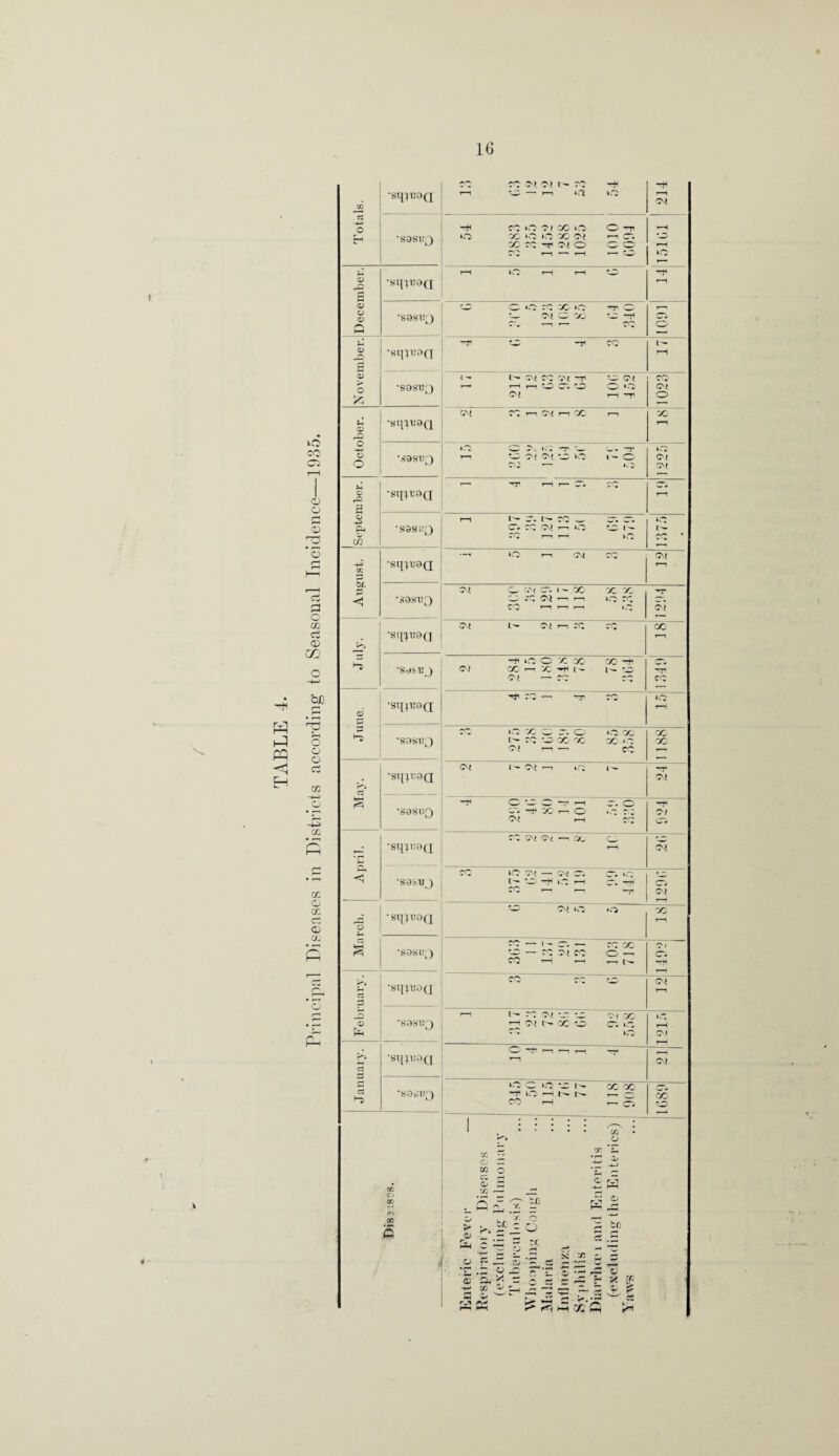 PQ H xO CO CD <D O r-> S T3 'o a a o CO Cw <x> m bC o o o a Oi CO CO CD CO cC o CO s p f O PG •sqn!9Q 'sa8«0 <u e o> CJ flj G •sq^uaa C M Ci i- re o —i i—i »a —h ce >ce ci co ie o ‘O CO *C »0 CO <M -—i x r; ^ ci o o H CM ‘O ■S9SBQ O £ •Bini:aa •sgsixy Oi a> -Q U O •sqiU9Q 0S9SVQ Jg -SH^9Q 2 o &, o CO rji CM o o re ~jz *o ■— oc O CO t>- cm ce cm —r cm 1-1 w re r—i rin :o ere *o o CM O CO CD M *:r -re- —r od cm cm oc io o re «— <o i.e cm cm •sasiiQ be P < ■SlDVdQ SdSllJ ■sq-jraa I — —. t-~- re —. cr. co re cm i—> »o ec i - t'- CM <M CM * ' i—< 1—1 x: vs *Q CC CM X o g •S^T?J •sq^9Q •S9SX!3 •sq^aa •S9Sl!'3 A *<1 •sq^:9(I ■SdilVJ -2 ! ‘sq^ga *S0S _C3 <D •Bq?i!oa •S9Sl!3 C3 •sq^9Q •«9sl!Q (M -tc iO O re CO CO -+i cc i—i x -—t* i — i — *er cm — re re re —. ~r re •e co e- cr. o o x to* re od go co CO < e cm i—i — re CM i' tM CO 00 CM c e c ^ h o co -h oc i—. o <e re cm i-r re re CM CM ■— QO CM o crc — cm co co >e t~- cc ~+i i.e i—i c. -rfC cm ue re — i - co — re co eo — re cm ce o — re i—i ot co CM CO -r+l CM i ~ re <m or oc v< co i—l CM t-— X OD CO I.e ^ o K. i—H CM © tJi CM >0 o O -^1- X X lO H N t-- 1— o CO rH x— c- XT. aj U2 Cv O v: O oT K - .2 = :/. r*' SfD - O C4! O ^ to o S -w rh M el o D- r? -* PC ^ r N « — ”o .if ee-r r ” -s “ Dl = .x z ei e= sh x go ^ e: = ^ t== ^ kG »Q £