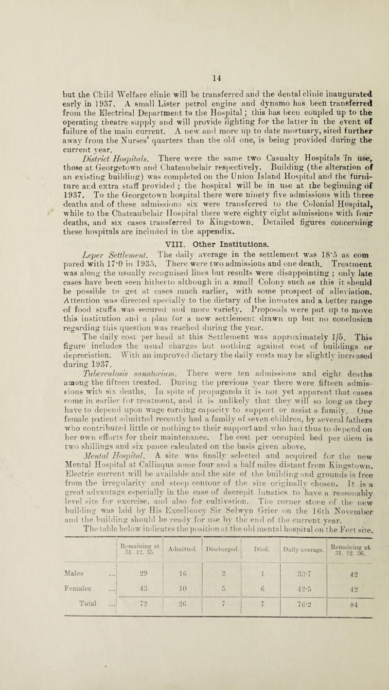 but the Child Welfare clinic will be transferred and the dental clinic inaugurated early in 1937. A small Lister petrol engine and dynamo has been transferred from the Electrical Department to the Hospital ; this has been coiipled up to the operating theatre supply and will provide lighting for the latter in the event of failure of the main current. A new and more up to date mortuary, sited further away from the Nurses’ quarters than the old one, is being provided during the current year. District Hospitals. There were the same two Casualty Hospitals fn use, those at Georgetown and Chateaubelair respectively. Building (the alteration of an existing building) was completed on the Union Island Hospital and the furni¬ ture and extra staff provided ; the hospital will be in use at the beginning Of 1937. To the Georgetown hospital there were ninety five admissions with three deaths and of these admissions six were transferred to the Colonial Hospital, while to the Chateaubelair Hospital there were eighty eight admissions with four deaths, and six cases transferred to Kingstown. Detailed figures concerning these hospitals are included in the appendix. VIII. Other Institutions. Leper Settlement. The daily average in the settlement was 18’5 as com pared with 17*0 in 1935. There were two admissions and one death. Treatment was along the usually recognised lines but results were disappointing ; only late cases have been seen hitherto although in a small Colony such as this it should be possible to get at cases much earlier, with some prospect of alleviation. Attention was directed specially to the dietary of the inmates and a better range of food stuffs was secured and more variety. Proposals were put up to move this institution and a plan for a uew settlement drawn up but no conclusion regarding this question was reached during the year. The daily cost per head at this Settlement was approximately ]/5. This figure includes the usual charges but nothing against cost of buildings or depreciation. With an improved dietary the daily costs may be slightly increased during 1937. Tuberculosis sanatorium. There were ten admissions and eight deaths among the fifteen treated. During the previous year there were fifteen admis¬ sions with six deaths. In spite of propaganda it is not yet apparent that cases come in earlier for treatment, and it is unlikely that they will so long as they have to depend upon wage earning capacity to support or assist a family. One female patient admitted recently had a family of seven children, by several fathers who contributed little or nothing to their support and who had thus to depend on her own efforts for their maintenance. The cost per occupied bed per diem is two shillings and six pence calculated on the basis given above. Mental Hospital. A site was finally selected and acquired for the new Mental Hospital at Calliaqua some four and a half miles distant from Kingstown. Electric current will be available and the site of the building and grounds is free from the irregularity and steep contour of the site originally chosen. It is a great advantage especially in the case of decrepit lunatics to have a reasonably level site for exercise, and also for cultivation. The corner stone of the new building was laid by His Excellency Sir Selwyn Grier on the 16th November and the building should be ready for use bv the end of the current vear. * •' %j The table below indicates the position at the old mental hospital on the Fort site. Remaining at 81. 12. 35. Admitted. Discharged. Died. Daily average. Remaining at 31. 12. 36. Males 29 16 2 1 33 i 42 Females 43 10 5 6 42-5 42 Total 72 26 n l 7 76-2 84