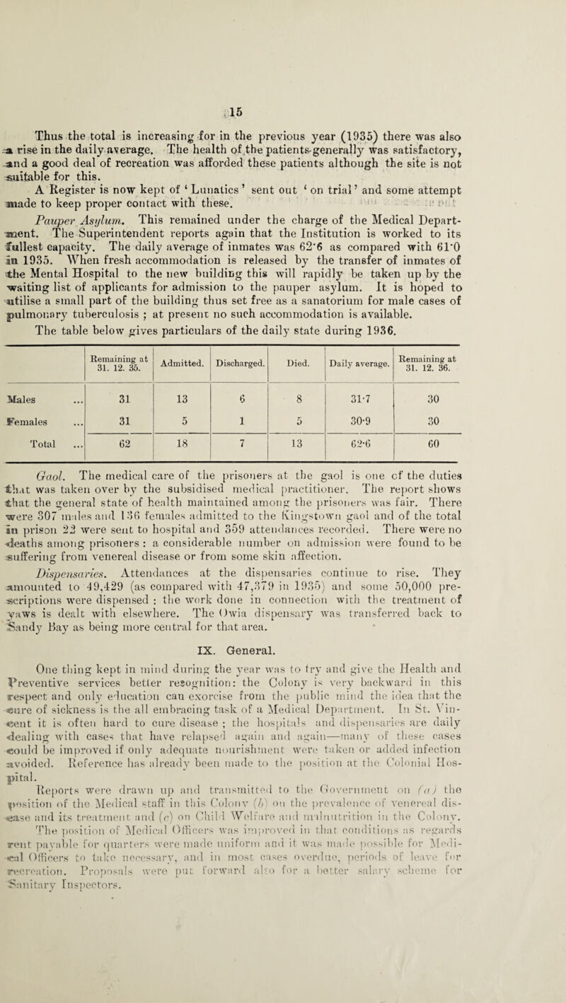Thus the total is increasing for in the previous year (1935) there was also =a rise in the daily average. The health of the patients-generally was satisfactory, and a good deal of recreation was afforded these patients although the site is not suitable for this. A Register is now kept of ‘ Lunatics ’ sent out ‘ on trial ’ and some attempt made to keep proper contact with these. Pauper Asylum. This remained under the charge of the Medical Depart¬ ment. The Superintendent reports again that the Institution is worked to its fullest capacity. The daily average of inmates was 62*6 as compared with 61'0 in 1935. When fresh accommodation is released by the transfer of inmates of the Mental Hospital to the new building this will rapidly be taken up by the waiting list of applicants for admission to the pauper asylum. It is hoped to utilise a small part of the building thus set free as a sanatorium for male cases of pulmonary tuberculosis ; at present no such accommodation is available. The table below gives particulars of the daily state during 1936. Remaining at 31. 12. 35. Admitted. Discharged. Died. Daily average. Remaining at 31. 12. 36. Males 31 13 6 8 31-7 30 Females 31 5 1 5 30-9 30 Total ... 62 18 7 13 62*6 60 Gaol. The medical care of the prisoners at the gaol is one of the duties that was taken over by the subsidised medical practitioner. The report shows that the general state of health maintained among the prisoners was fair. There were 307 males and 136 females admitted to the Kingstown gaol and of the total in prison 22 were sent to hospital and 359 attendances recorded. There were no ■deaths among prisoners : a considerable number on admission were found to be suffering from venereal disease or from some skin affection. Dispensaries. Attendances at the dispensaries continue to rise. They amounted to 49,429 (as compared with 47,379 in 1935) and some 50,000 pre¬ scriptions were dispensed : the work done in connection with the treatment of yaws is dealt with elsewhere. The Owia dispensary was transferred back to Sandy Bay as being more central for that area. IX. General. One thing kept in mind during the year was to try and give the Health and preventive services better resognition: the Colony is very backward in this respect and only education can exorcise from the public mind the idea that the «ure of sickness is the all embracing task of a Medical Department. In St. Vin¬ cent it is often hard to cure disease ; the hospitals and dispensaries are daily dealing with cases that have relapsed again and again—many of these cases could he improved if only adequate nourishment were taken or added infection avoided. Reference has already been made to the position at the Colonial Hos¬ pital . Reports were drawn up and transmitted to the Government on (a) the position of the Medical staff in this Colonv (b) on the prevalence of venereal dis¬ ease and its treatment and (e) on Child Welfare and malnutrition in the Colony. The position of Medical Officers was improved in that conditions as regards rent payable for quarters were made uniform and it was made possible lor Medi¬ cal Officers to take necessary, and in most cases overdue, periods of leave for recreation. Proposals were put forward also for a better salary scheme for Sanitary Inspectors.
