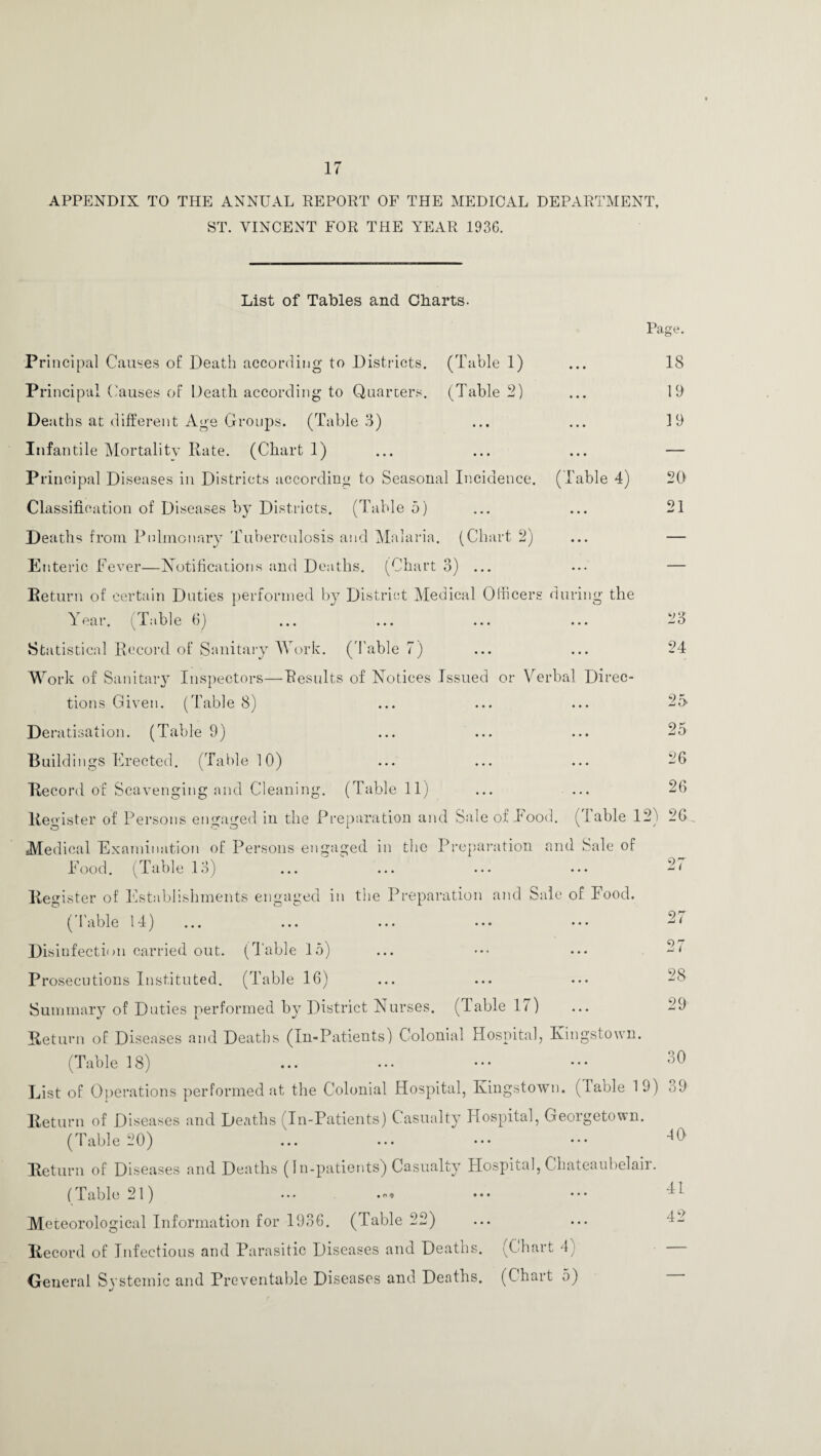 APPENDIX TO THE ANNUAL REPORT OF THE MEDICAL DEPARTMENT, ST. VINCENT FOR THE YEAR 1936. List of Tables and Charts. Page. 20 21 23 24 25 25 26 26 Principal Causes of Death according to Districts. (Table 1) ... 18 Principal Causes of Death according to Quarters. (Table 2) ... 19 Deaths at different Age Groups. (Table 3) ... ... 19 Infantile Mortality Rate. (Chart 1) ... ... ... — Principal Diseases in Districts according to Seasonal Incidence. (Table 4) Classification of Diseases by Districts. (Table 5) Deaths from Pulmonary Tuberculosis and Malaria. (Chart 2) Enteric Fever—Notifications and Deaths. (Chart 3) ... Return of certain Duties performed by District Medical Officers during the Year. (Table 6) Statistical Record of Sanitary Work. (Table 7) Work of Sanitary Inspectors—Results of Notices Issued or Verbal Direc¬ tions Given. (Table 8) De ratisation. (Table 9) Buildings Erected. (Table 10) Record of Scavenging and Cleaning. (Table 11) Register of Persons engaged in the Preparation and Sale of hood, (lable 12) 26 Medical Examination of Persons engaged in the Preparation and Sale of Food. (Table 13) Register of Establishments engaged in the Preparation and Sale of Food. ( 1 able 14) ... ... ... ••• ••• Disinfection carried out. (Table 15) Prosecutions Instituted. (Table 16) Summary of Duties performed by District Nurses, (lable 17) Return of Diseases and Deaths (In-Patients) Colonial Hospital, Kingstown. (Table 18) ... ••• ••• ••• List of Operations performed at the Colonial Hospital, Kingstown. ( Table 19) o9 Return of Diseases and Deaths (In-Patients) Casualty Hospital, Georgetown. (Table 20) ... ... ••• ••• 4() Return of Diseases and Deaths (In-patients) CasuaKy Hospital, Chateaubelaii. (Table 21) ... •»* ••• ••• ^ ^ Meteorological Information for 1936. (Table 22) ... ... 1- Record of Infectious and Parasitic Diseases and Deaths. (Chart 4) — General Systemic and Preventable Diseases and Deaths. (Chart 5) 27 27 28 29 30