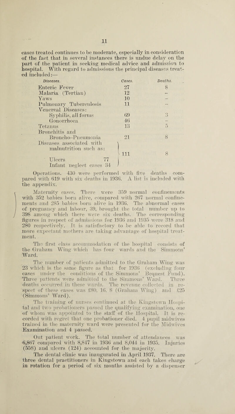 cases treated continues to be moderate, especially in consideration of the fact that in several instances there is undue delay on the part of the patient in seeking medical advice and admission to hospital. With regard to admissions the principal diseases treat¬ ed included:— Diseases. Cases. Deaths Enteric Fever 27 8 Malaria (Tertian) 12 — Yaws 10 — Pulmonary Tul)erculosis 11 — Venereal Diseases: Syphilis, all forms 69 O Gonorrhoea 46 — Tetanus 13 5 Bronchitis and Broncho-Pneumonia 21 8 Diseases associated with ' malnutrition such as: > 111 8 Ulcers 77 Infant neglect cases 34 Operations. 430 were performed with five deaths com¬ pared with 619 with six deaths in 1936. A list is included with the appendix. Maternity cases. There were 359 normal confinements with 352 babies born alive, compared with 267 normal confine¬ ments and 285 babies born alive in 1936. The abnormal cases of pregnancy and labour, 39, brought the total number up to 398 among which there were six deaths. The corresponding figures in respect of admissions for 1936 and 1935 were 318 and 280 respectively. It is satisfactory to be able to record that more expectant mothers are taking advantage of hospital treat¬ ment. The first class accommodation of the hospital consists of the Graham Wing which has four wards and the Simmons’ Ward. The number of patients admitted to the Graham Wing was 23 which is the same figure as that for 1936 (excluding four cases under the conditions of the Simmons’ Bequest Fund). Three patients were admitted to the Simmons’ Ward. Three deaths occurred in these wards. The revenue collected in re¬ spect of these cases was £80. 16. 8 (Graham Wing) and £25 (Simmons’ Ward). The training of nurses continued at the Kingstown Hospi¬ tal and two probationers passed the qualifying examination, one of whom was appointed to the staff of the Hospital. It is re¬ corded with regret that one probationer died. 4 pupil midwives trained in the maternity ward were presented for the Mid wives Examination and 4 passed. Out patient work. The total number of attendances was 6,867 compared with 8,847 in 1936 and 8,044 in 1935. Injuries (558) and ulcers (124) accounted for the majority. The dental clinic was inaugurated in April 1937. There are three dental practitioners in Kingstown and each takes charge in rotation for a period of six months assisted by a dispenser