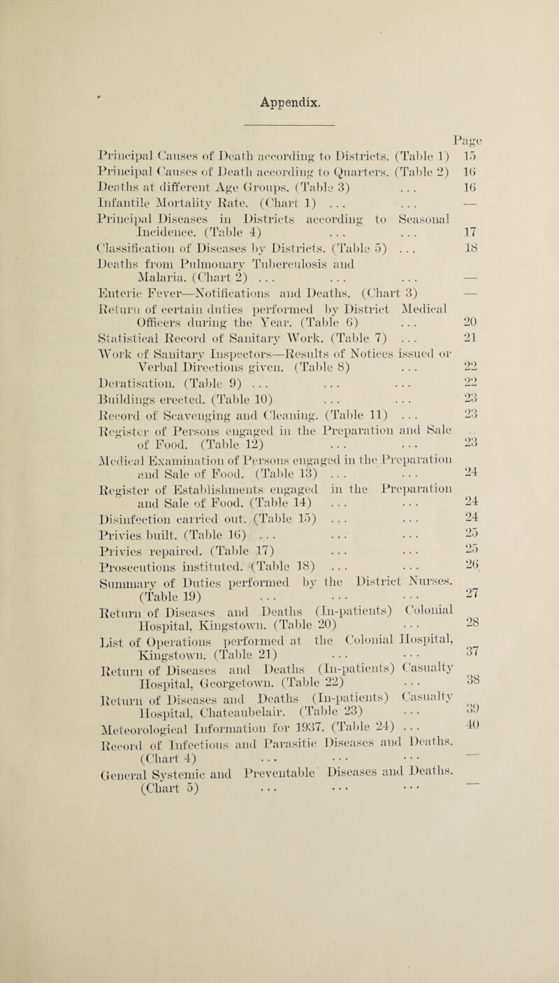 Appendix. 16 17 18 Page Principal Causes of Death according to Districts. (Table 1) 15 Principal Causes of Death according to Quarters. (Table 2) 16 Deaths at different Age Groups. (Table 3) Infantile Mortality Rate. (Chart 1) . . . Principal Diseases in Districts according to Seasonal Incidence. (Table 4) (Classification of Diseases by Districts. (Table 5) ... Deaths from Pulmonary Tuberculosis and Malaria. (Chart 2) . . . Enteric Fever—Notifications and Deaths. (Chart 3) Return of certain duties performed by District Medical Officers during the Year. (Table 6) Statistical Record of Sanitary Work. (Table 7) Work of Sanitary Inspectors—Results of Notices issued or Verbal Directions given. (Table 8) Deratisation. (Table 3) .. . Buildings erected. (Table 10) Record of Scavenging and Cleaning. (Table 11) Register of Persons engaged in the Preparation and Sale of Food. (Table 12) Medical Examination of Persons engaged in the Preparation and Sale of Food. (Table 13) ... Register of Establishments engaged in the Preparation and Sale of Food. (Table 14) Disinfection carried out. (Table 15) ... Privies built. (Table 16) ... Privies repaired. (Table 17) Prosecutions instituted. (Table 18) Summary of Duties performed by the District Nurses. (Table 19) Return of Diseases and Deaths (In-patients) Colonial Hospital, Kingstown. (Table 20) List of Operations performed at the Colonial Hospital, Kingstown. (Table 21) Return of Diseases and Deaths (In-patients) Casualty Hospital, Georgetown. (Table 22) Return of Diseases and Deaths (In-patients) Casual! v Hospital, Cliateaubelair. (Table 23) Meteorological Information for 1937. (Table 24) ... Record of Infectious and Parasitic Diseases and Deaths. (Chart 4) General Systemic and Preventable' Diseases and Deaths. (Chart 5) 20 21 22 22 23 23 23 24 24 24 25 25 26. 27 28 37 38 39 40