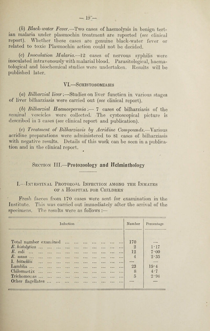 — 19:— (b) Black-water Fever.—Two cases of haemolysis in benign tert¬ ian malaria under plasmochin treatment are reported (see clinical report). Whether these cases are genuine black-water fever or related to toxic Plasmochin action could not be decided. (c) Inoculation Malaria.—12 cases of nervous syphilis were inoculated intravenously with malarial blood. Parasitological, haema- tological and biochemical studies were undertaken. Results will be published later. VI.—Schistosomiasis (a) Bilharzial liver:—Studies on liver function in various stages of liver bilharziasis were carried out (see clinical report). (b) Bilharzial Haemospermia:—- 7 cases of bilharziasis of the seminal vescicles were collected. The cystoscopical picture is described in 3 cases (see clinical report and publication). (c) Treatment of Bilharziasis by Acridine Compounds.—Various acridine preparations were administered to 81 cases of bilharziasis with negative results. Details of this work can be seen in a publica¬ tion and in the clinical report. Section III.—Protozoology and Helminthology I.—Intestinal Protozoal Infection among the Inmates of a Hospital for Children Fresh faeces from 170 cases were sent for examination in the Institute. This was carried out immediately after the arrival of the specimens. The results were as follows :— Infection Number Percentage Total number examined . 170 E. histolytica. 2 1-17 E. coli . 12 7*00 E. nana. . 4 2*35 1. butschlii . — — Lamblia. 23 19-4 Chilomastix . 8 4-7 Trichomonas. 5 2'94 Other flagellates. 1 1