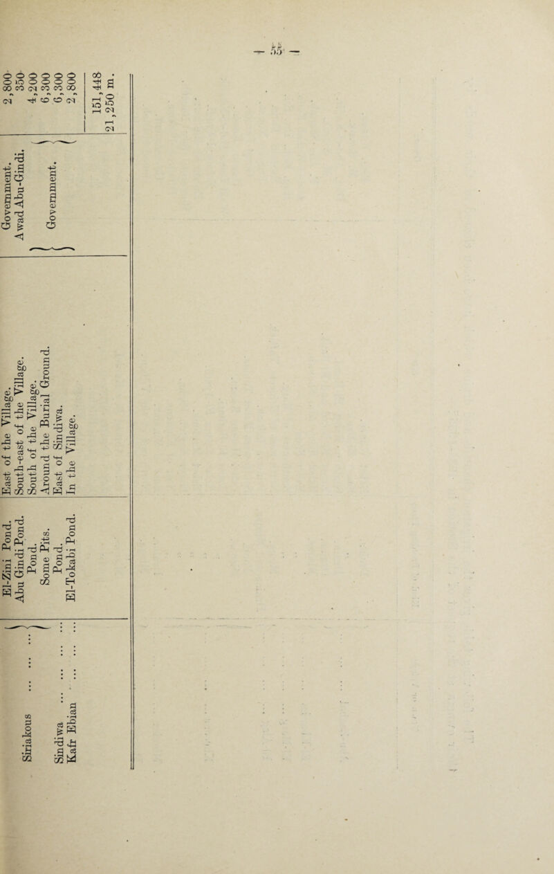 o »o o o o o ^ d GO CO (M CO CO GO tH s r« #\ «\ r> #\ Cq MIOO(M _J OP lO 10 M CM rH cq -P « r~\ • rH § o r-! • d S3 C5 £ +3 d 0) 03 i> o O 03 b/D eg ©> bo eg 03 i=J ^ i> 43 mh 03 ° rd 43 -j-i 03 eg MH (1) O ' rH r^-H CO H <s o H 02 rd g d o fH 03* O bO eg eg ^-1 FH K* 2 CO 03 M rd 03 nd 4H ° T5 <r~! d £ d 0 g O H 02 <! eg £ • pH d3 d • rH 02 03 bD eg 43 03 eg P> <D -43 di d o Pm N I 3 rd d o PH' • rH d3 d • i—I d rQ 03 43 d3 PH d o PH OJ nd d o Ph • rH d eg O 02 d^ d (S M ^ o EH I 3 03 d c3 eg • rH o H4 £ eg • i—i • rH d3 <£ •d d eg 02 • rH 02 3 T