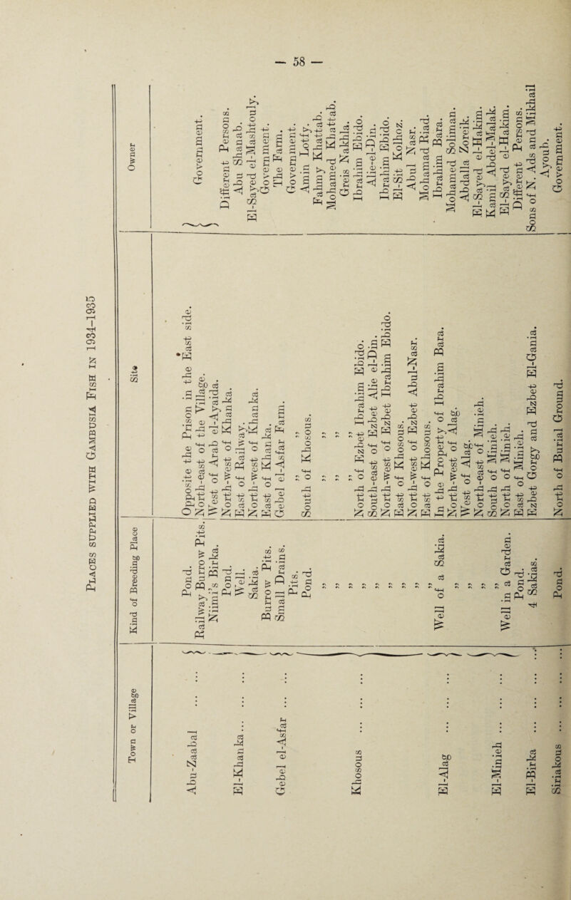 Places supplied with Gambusia Fish in 1934-1935 (-4 CO O G a> > O ° rQ o •4-D • CO ■H rG Ph G H D ri oj ® PHSg a32 ~ £-1 Q 2 r-' Ph G G P P O p a) O C rQ h-h • G ■+-> t>^> 4^ G HH -P ,q ojM . o G • G l*»§ «3lj3 • rS Pi d ^ P5 X £ IIhQh . _| 4) • i-H CO 3 -G r-j g g^ g __j 4—l N C rG O 43 • H .12 G Ph -2 H J8«<§ 3 § J -^•g 2 G rG G '3 • -j Ph ^ kS co N CP G O 4-H PG d rQ rG eg I-tH l-G i rG <G '~G i Id < rG G O G PG 04 ^/—I G •'-i a? £ f-H G g £ ffi 8 d £ >-» PH G r£ gO f 02 o CO -4> • rH 02 <P bO o3 14 O c £ o Eh p d • i—i m CD g ■w p G 4-3 p to G • rH p- | .s « G1 Hn Ph hs ^ • 4 Co '3 ^ *t£ 3 hd rG ° ■+H 44 CO P G 44 cp CO O I rG 4-3 Oh pP Go O 02; lo p 3 * to -£ ► ® O cc3 rX G c3 . -G c3 ^ c3 i ~-> QJ 4^» Cfu ?H c3 O w 12; Ph G Pq rG Co ^ 2 c3 P4_( CO MH HH p O ^ 44 2^ 02 G5 03 p w ct CO G ^ O r\ ^ CO ^ O rG k> HH «4H r O •s ^ r» O C/2 o rG • rH rQ 3 • r-H rG G Ph rQ : g> p rQ NJ HH r - O rs r» rG PH o o ’T5 • rH rQ P I r—I 0) • rH < 44 p rQ NJ P HH O 44 02 03 p I G O m rG G Ph rQ 4H P rQ N 02 P f* I rG 4-> Ph O 525 02 G O 02 o rG hHi 43 CO o3 Ph 02 c3 1 >—1 G rQ 4H P rQ S3 G Ph G M rG G Ph oq O 02 O rQ . 1-1 rG «4H &b P • r-H O G G >-><! rij rG P P G O 43 02 P £ I rG 4-3 PH o a!f^i HH P O P • 0 ' ^ 'S ^ ^ ^ 40 PH g G _H O ^ rv« Sb-ki/ H H r* ih 43 Ph O HH rG fG HH HH o o rG rG 43 PH o G o U1 G • r-H G G o I 3 43> p rQ S3 P G G rG biD 21 8 hO ° 44 P CD rQ G N W P rG P 02 4-3 • rH P4 * G G*! Ph d G o p o Ph Ph G PQ ^ tG G G .S G G O Ph —1 G p 43 ^ G ^ CO 02 Ph o Ph w G • rH G ph n 02 P^ d G o Qj •n »> r> »n G G G PP CO G • rH rG G CO G «4H Q p fee G P TJ Ph G #\ rs #\ #\ G rTo G O G Ph 02 G • rH rG G CO Tji P > G rQ G G N I G -Q G rG rH HH G rG M f s Ph G «H-H CO -S p p rQ P o 02 G O 02 o r-f W) G r-H rG P G rG PH • rH PP I s 'dJ O Ph o I < G • rH Ph G PP 43 PH o 'd G o Ph 02 G O rG G CO