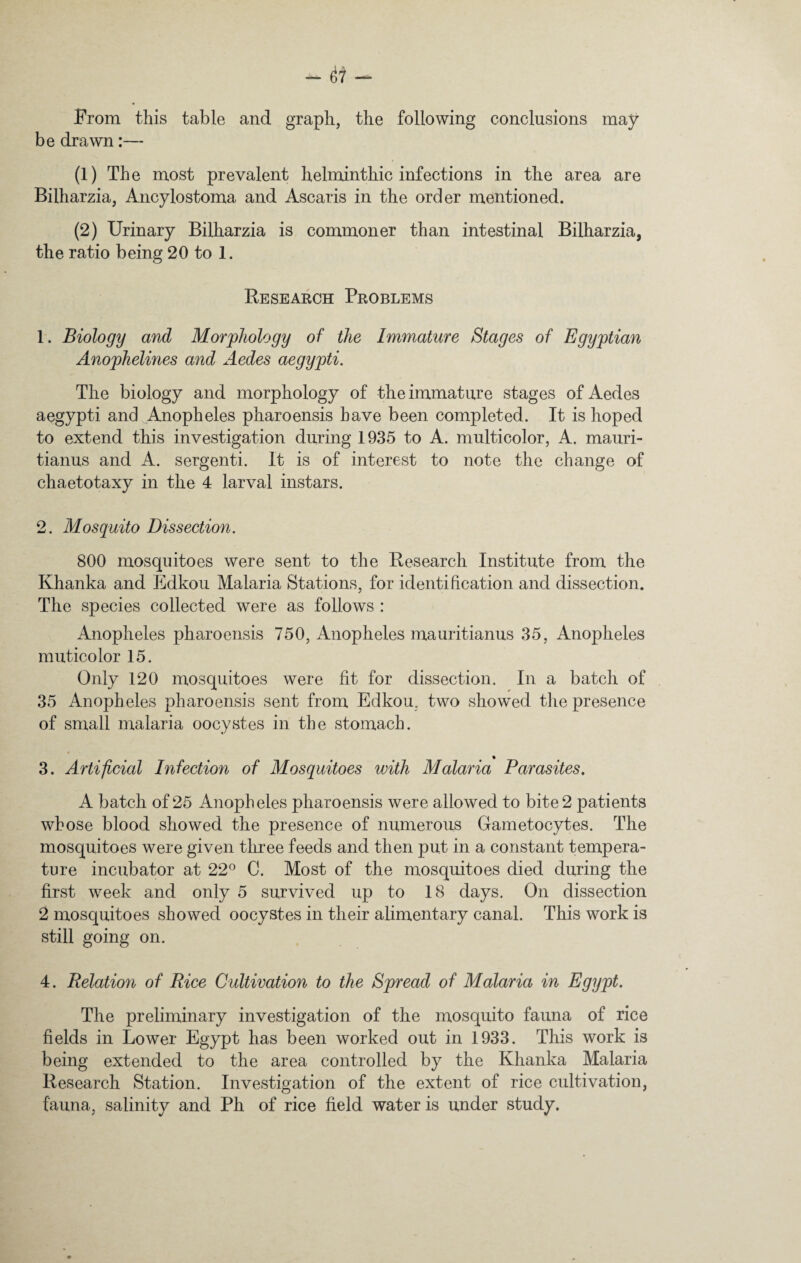 Prom this table and graph, the following conclusions may be drawn:— (1) The most prevalent helminthic infections in the area are Bilharzia, Ancylostoma and Ascaris in the order mentioned. (2) Urinary Bilharzia is commoner than intestinal Bilharzia, the ratio being 20 to 1. Research Problems r. Biology and Morphology of the Immature Stages of Egyptian Anophelines and Aedes aegypti. The biology and morphology of the immature stages of Aedes aegypti and Anopheles pharoensis have been completed. It is hoped to extend this investigation during 1935 to A. multicolor, A. mauri- tianus and A. sergenti. It is of interest to note the change of chaetotaxy in the 4 larval instars. 2. Mosquito Dissection. 800 mosquitoes were sent to the Research Institute from the Khanka and Edkou Malaria Stations, for identification and dissection. The species collected were as follows : Anopheles pharoensis 750, Anopheles mauritianus 35, Anopheles muticolor 15. Only 120 mosquitoes were fit for dissection. In a batch of 35 Anopheles pharoensis sent from Edkou. two showed the presence of small malaria oocystes in the stomach. 3. Artificial Infection of Mosquitoes with Malaria Parasites. A batch of 25 Anopheles pharoensis were allowed to bite 2 patients whose blood showed the presence of numerous Gametocytes. The mosquitoes were given three feeds and then put in a constant tempera¬ ture incubator at 22° C. Most of the mosquitoes died during the first week and only 5 survived up to 18 days. On dissection 2 mosquitoes showed oocystes in their alimentary canal. This work is still going on. 4. Relation of Rice Cultivation to the Spread of Malaria in Egypt. The preliminary investigation of the mosquito fauna of rice fields in Lower Egypt has been worked out in 1933. This work is being extended to the area controlled by the Khanka Malaria Research Station. Investigation of the extent of rice cultivation, fauna, salinity and Ph of rice field water is under study.