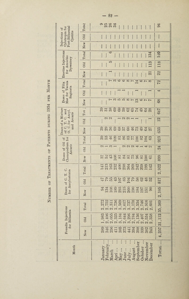 H H £ O P5 ft ft 4 CO 05 O £ i—i ft P ft GO ft fc ft l—I ft P-l ft O GG ft £ ft s ft <n ft ft EH ft o ft ft ft 5 ft 6 H_ g 13 O *2 -5 « £ CO GO •_ «.* O ’§<£ ’43 'ft IH pq ^ O -e . rV *E* 4 * 0^0 HOpj tn 1=1 C c3 • rC *>-i H N © Fh .© oa ,s 4 c<3 ft o Ift ft H o -ft -t-2 1=1 o s c3 -4-3 o EH 4 O £ o £ © XO CO 4 ci cq co 4 05 III! GQ p 13 co 4 o o H 1 1 1 CO 4 ine Injecti Amoebic )ysentery » o Eh 1 1 1 1 1 1 1 1 1 rH r-H Old 1 XO i l 1 1 1 1 1 i CO rH rH 00 rH rH -B 8 H © £ £ r-H rH oq a © oq oq H £ 1 1 1 1 1 1 1 13 CO CO co 00 CO oo oq ^ d 4ft O 1 1 1—1 i— £ § J EH •SH § 4 1 1 , 1 r-H rH . . rH rH 4 «•§ 3> la” O 1 1 1 1 1 ' ‘ 1 fe CO XO JO oo CO CO t- 00 Q § © 1 rH CO £ 1 1 2 ~i . — 05 rH oo 05 05 oq XO 05 4 00 I — -h 2 ^ m CO O »h -H S3 a 1 •+3 o H CO CO CO CO CO XO CO CO I— 41 CO oq 4 CO 73 oq oq rH oq oq 1—1 rH i—i oq •2 H .2 ^ rH O • • 1 1 o . H3 ® ri O ^ © '-, c6 £ O 05 05 co 05 oo i— o CO CO 05 4 XO CO oq CO CO CO XO CO -cH t- 4 CO oq CO o'50 £ co .. . t-l 05 CO CO 05 rH CO CO o oq 4 co CO ^ o Hft CO XO 4 o oo 00 00 t- o 00 O co oq «4-i o rH I—1 rH 05 ■ft £ EH O 3 .2 rd <M rH CO i—i oq oq oq rH 4 ox 4 *H O C« oq o o o Q, CO 8 g C 02 C O 1 New I- CM CO 00 rH rH XO CO i—i O i—i 05 o © Q -ft M o CO XO 4 o 1—1 oo 00 oo t- 05 • 00 O rH CO 05 00 rH CO CO oq o oo 05 oq 05 05 oq oq p—< 4 r-H co CO o 05 CO CO XO 05 4 oq d c8 . a c3 4ft O H f—H oq rH oq oq co oq oq Oi rH rH 05 *N oq EH o • 2 U ,2 ... H ° § Old I- 05 XO CO I- co 05 00 oq 00 oq 4 t~ lO o r-H 00 O r—t X- XO CO 4 XO i—i 00 GO 4 4 00 05 co KO o o -41 X— rH O XO i u New 05 CO o 00 05 rH co 05 GO 05 XO 05 o ® o P *-• rH r-H r-H oq oq oq 1—1 1—1 rH rH rH oq oq oq rH CO © I- I- 00 4 CO co rH © r—» i- XO rH CO CO rH CO t- CO 4 rH © co c3 oq CO t- XO © L- rH XO J — © CO CO o r\ «N •N rs rs rs rs rs r> rs rs rs H oq oq oq oq CO CO CO CO co oq Oq oq XO CO co CO XO XO 4 4 CO 4 CO r- 4 GO oq 00 o XO oq 00 4 © 00 CO © CO XO rH TJ 05 4 © CO rH CO oq 1—1 4 XO CO rH r\ CN rs, c\ rs rs rs rs rs rs rs rs rs rH oq oq oq CO oq CO oq co oq oq oq rH CO 05 CO co rH XO co 1—1 4 00 © oq CO t— oo 4 XO rH 00 4 05 © co oo 4 xo d) oq CO oq 4 CO CO 4 CO CO CO co oq oq rs 4 •••••••• rn* ftf-i . >s £ ® ® fO jft ^ H fH ft _Q ftft • • • •'*-3fto5cjrH ft o rft : : • : S § Ja g S ft fH p • r—i k. ft bL ^l jo o P ft ft r© % % £7 ft 2© p.4^ > O ft ft ^ p_, ft p p ft 57 o o ft ft < EH O EH