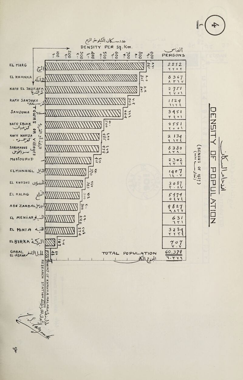 EL MARG EL KHANKA o ' o N> O 3JU> DENSITY PER Sq.K/w. yr 0> . O *? ■ o o o - on ? £ « O , <> o _ ^ Oo -Si <O »O <*Q * O 5 O 1 o & *£u! KAFR EL SHURAFA r.U Kafr 5 an Dour a SflNDOWA KAFR EBIAN •-A^r H O $ 2 CO ait\\w •<* o\. 70 KAFR HAM2A L> < r: — - £'' 3ARIAK0US , Q o_ O'—° £ MCStoURoP elmanaiel EL KH05WS > Mmmmsii taw m\\\\\\\\\m^ «m\\\\\\\\i mwwwwwwi £L KALP>& ae>u Zaab./ EL MENi ^ EL M,NI* ^p\\\\\\\\\VI <fp\ 0A6AL L£)\\tl EL-AS FAR' VM1 itmmwMM > C*\ -J °o ?> o O 0o> * 1 ■A < 0 • J 6\ -» A A ^ O 0 ' A I’1' c>o > ^ ° -A p* C> J> »»\«l If •w -L fA L> ^ O * * ■A. £ L * C.J /C OS A O - O - N Z' -cf o PERSONS TOTAL POPULATION !. J. — 11 2-2T2 X Y ° V <5 3 CJ a r t v 2 7^/ X y 0 N i rzj \ \ Y E 3 ^ 5 1 T l»l 2 5T5- J X o o \ 2 I3<? X U l 6 38o a r R 2 3 °2 X T • X M 0 1 \ t • V 3 o 87 r • av mi 0 l V 1 ?«*7 ■\ A XV £ 3/ T T > 3 2 34 V V T E 7°7 Y • V (>o ,2>7Q T. T V <\