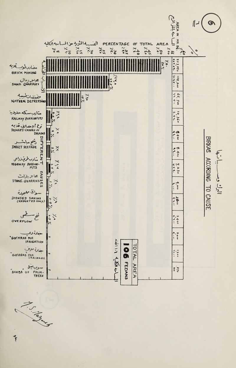 L&o 6R1CK MAKING _ .S' SAN» Q«AKP/Vri l L NATURAL PEPRES3I0W] A» *K»«A>- <_,jVU RAILWA/ BORRWPITJ V.X* oAj^.5 C £y- PlSUSfD C/}/V/Ws or PRAtNS O DIRECT SEEPAGE *n ■n rn 3 P </10^>JvjC. 2 HI(rHWAX ftJKRoK'-^ 1 PITS STGNE (JUARRIES*^ Pi to O^JycV* IMSHSEP SAKias ^RCPURTE-J) onty) rs > ^ OVERrtOIV '—-—O «jW>- ‘&OTARAS f0R tftR«CAT<PN V^<L>U>- <rOF/)l?AS FOR 0«AlMA8£ SAR£S OF PALM- TREEi i* lN‘ V r> .* r> I-a X N M X fc. _ H o o H a > r s > o 7J > m z CA > r -k * o - o P“ -b. cu C A p • c j * o AVW J -A 0 « • • ♦ o > •« < s * o go zo g> c/& R § (75 CO m 1