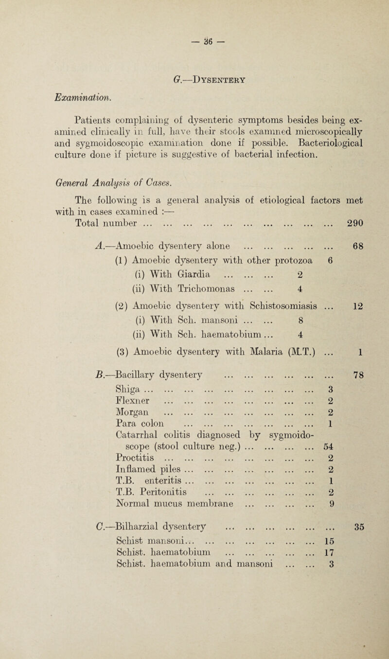 G.—Dysentery Examination. Patients complaining of dysenteric symptoms besides being ex¬ amined climcally in full, have their stools examined microscopically and sygmoidoscopic examination done if possible. Bacteriological culture done if picture is suggestive of bacterial infection. General Analysis of Cases. The following is a general analysis of etiological factors met with in cases examined :— Total number. 290 A.—Amoebic dysentery alone . 68 (1) Amoebic dysentery with other protozoa 6 (i) With Giardia . 2 (ii) With Trichomonas . 4 (2) Amoebic dysentery with Schistosomiasis ... 12 (i) With Sell, mansoni. 8 (ii) With Sell, haematobium... 4 (3) Amoebic dysentery with Malaria (M.T.) ... 1 B. —Bacillary dysentery . 78 Shiga. 3 Flexner . 2 Morgan . 2 Para colon . 1 Catarrhal colitis diagnosed by sygmoido- scope (stool culture neg.). 54 Proctitis . 2 Inflamed piles. 2 T.B. enteritis. 1 T.B. Peritonitis . 2 Normal mucus membrane . 9 C. —Bilharzial dysentery . 35 Schist mansoni. 15 Schist, haematobium . 17 Schist, haematobium and mansoni . 3