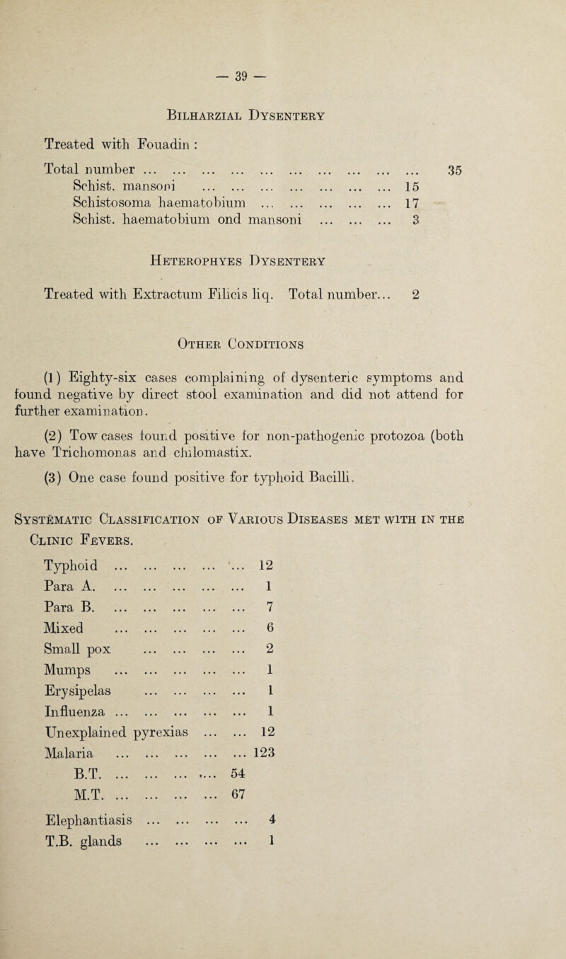 Bilharzial Dysentery Treated with Fouadhi : Total number. Schist, man so id . Schistosoma haematobium . Schist, haematobium ond mansoni 35 15 17 3 Heterophyes Dysentery Treated with Extractum Filicis liq. Total number... 2 Other Conditions (1) Eighty-six cases complaining of dysenteric symptoms and found negative by direct stool examination and did not attend for further examination. (2) Tow cases found positive for non-pathogenic protozoa (both have Trichomonas and chilomastix. (3) One case found positive for typhoid Bacilli, Systematic Classification of Various Diseases met with in the Clinic Fevers. Typhoid . Para A. Para B. ... ... ... Mixed . Small pox . Mumps . Erysipelas . Influenza . Unexplained pyrexias Malaria . id. ^1^. ... ... ... M.T. Elephantiasis . T.B. glands . .. 12 .. 1 .. 7 .. 6 .. 2 .. 1 1 .. 1 .. 12 .. 123 54 67 4 1