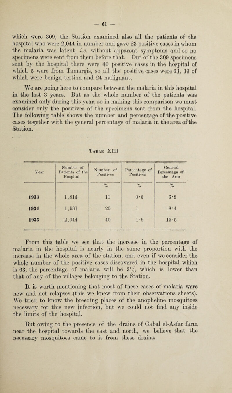 which were 309, the Station examined also all the patients of the hospital who were 2,044 in number and gave 23 positive cases in whom the malaria was latent, i.e. without apparent symptoms and so no specimens were sent from them before that. Out of the 309 specirnens sent by the hospital there were 40 positive cases in the hospital of which 5 were from Tamargis, so all the positive cases were 63, 39 of which were benign tertian and 24 malignant, We are going here to compare between the malaria in this hospital in the last 3 years. Bnt as the whole number of the patients was examined only during this year, so in making this comparison we must consider only the positives of the specimens sent from the hospital. The following table shows the number and percentage of the positive cases together with the general percentage of malaria in the area of the KjJtation. Table XIII Year Number of Patients of the Hospital Number of Positives Percentage of Positives General Percentage of the Area % % % 1033 1,814 11 0-6 6^8 1034 1,931 20 1 8*4 1035 2,044 40 1-9 15*5 From this table we see that the increase in the percentage of malaria in the hospital is nearly in the same proportion with the increase in the whole area of the station, and even if we consider the whole number of the positive cases discovered in the hospital which is 63, the percentage of malaria will be 3% which is lower than that of any of the villages belonging to the Station. It is worth nientioning that most of these cases of malaria were new and not relapses ^this we knew from their observations sheets). We tried to know the breeding places of the anopheline mosquitoes necessary for this new infection, but we could not find any inside the limits of the hospital. But owing to the presence of the drains of Gabal el-Asfar farm near the hospital towards the east and north, we believe that the necessary mosquitoes came to it froin these drains*
