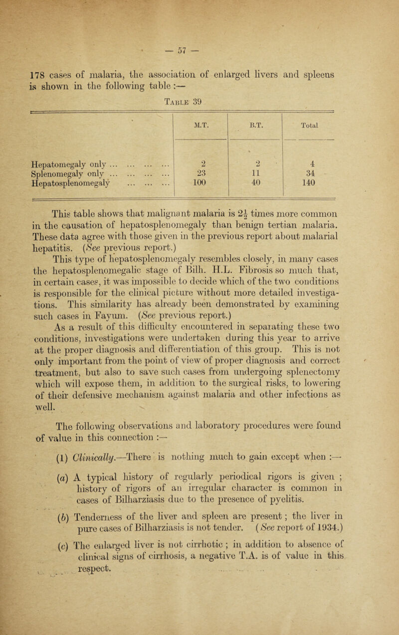 178 cases of malaria, the association of enlarged livers and spleens is shown in the following table :— Table 39 • M.T. B.T. Total Hepatomegaly only. 2 2 4 Splenomegaly only. 23 11 34 Hepatosplenomegaly . 100 40 140 This table shows that malignant malaria is 24 times more common in the causation of hepatosplenomegaly than benign tertian malaria. These data agree with those given in the previous report about malarial hepatitis. (See previous report.) This type of hepatosplenomegaly resembles closely, in many cases the liepatosplenomegalic stage of Billi. H.L. Fibrosis so much that, in certain cases, it was impossible to decide which of the two conditions is responsible for the clinical picture without more detailed investiga¬ tions. This similarity has already been demonstrated by examining such cases in Fayum. (See previous report.) As a result of this difficulty encountered in separating these two conditions, investigations were undertaken during this year to arrive at the proper diagnosis and differentiation of this group. This is not only important from the point of view of proper diagnosis and correct treatment, but also to save such cases from undergoing splenectomy which will expose them, in addition to the surgical risks, to lowering of their defensive mechanism against malaria and other infections as well. The following observations and laboratory procedures were found of value in this connection (1) Clinically.— There’ is nothing much to gain except when (a) A typical history of regularly periodical rigors is given ; history of rigors of an irregular character is common in cases of Billiarziasis due to the presence of pyelitis. . . » • * * ** \ (b) Tenderness of the liver and spleen are present; the liver in pure cases of Billiarziasis is not tender. (See report of 1934.) (c) The enlarged liver is not cirrhotic ; in addition to absence of clinical signs of cirrhosis, a negative T.A. is of value in this respect. —. -