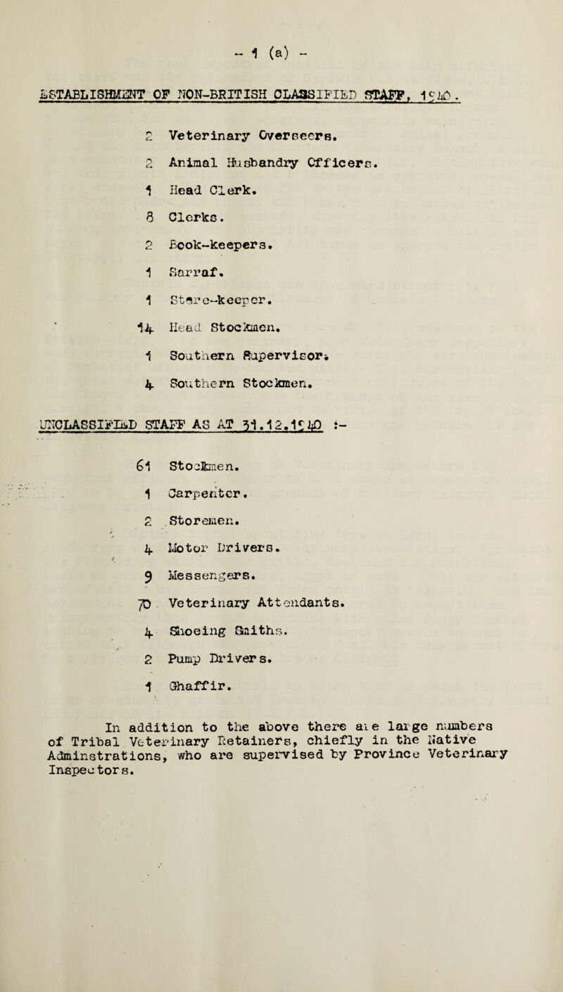 - 1 (a) ESTABLISHMENT OF NON-BRITISH 0LA33IFIED STAFF, 1 SIC . 2 Veterinary Overseers. 2 Animal Husbandry Officers. 1 Head Clerk. 8 Clerks. 2 Book-keepers. 1 Sarraf. 1 S tere-keeper. 14 Head Stockmen. 1 Southern Supervisor* 4 Southern Stockmen. UNCLASSIFIED STAFF AS AT 51.12.1?i<0 6l Stockmen. 1 Carpenter. 2 Storemen. If lib tor Drivers. 9 Messengers. 70 Veterinary Attendants, if Shoeing Saiths. 2 Pump Drivers. 1 Chaffir. In addition to the above there aie large numbers of Tribal Veterinary Detainers, chiefly in the Native A&alnstrations, who are supervised by Province Veterinary Inspectors.