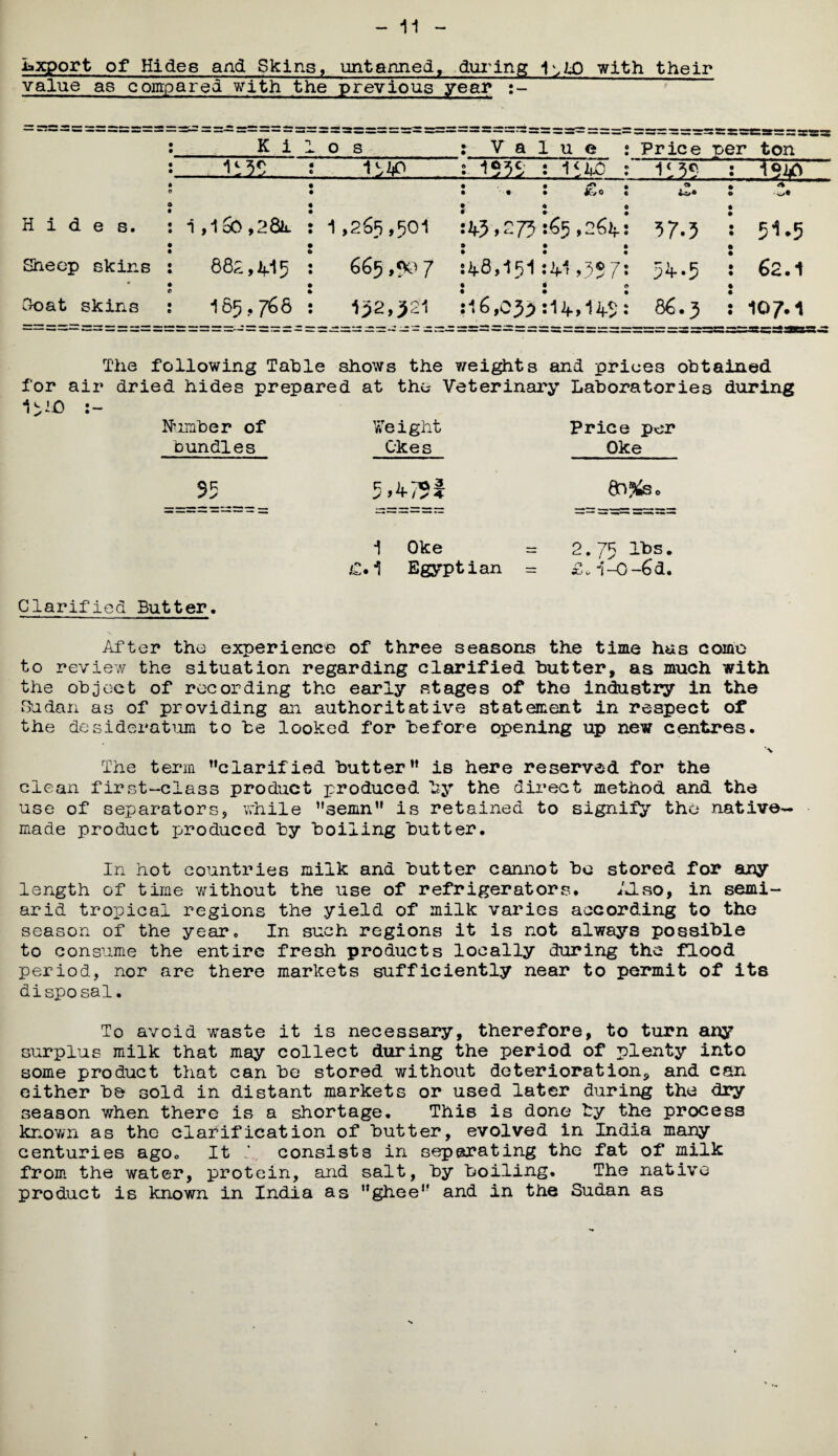 Export of Hides and Skins, untanned, during with their value as compared with the previous year : K i : .os Value Price per ton = 1 i W 15¥> 1S5S : 1<40 : 1 <. 59 • 0 o • : jtvo c <r* -y7— — Hides. : i ,l6o ,28l • 1,265,501 45,2 75 *65,2641 • * 57.5 51.5 Sheep skins : 882,415 • 665 ,907 46,151:41,5? 7* 34.5 62.1 Goat skins : 165,766 152,^21 16,055 :14»14$: 86.3 107.1 The following Table shows the v/eights and prices obtained for air dried hides prepared at the Veterinary Laboratories during Number of Weight Price per bundles Okes Oke $5 5.4751 8g^o 1 Oke = 2.75 lbs. £.1 Egyptian = £.1-0-6a. Clarified Butter. After the experience of three seasons the time has como to review the situation regarding clarified butter, as much with the object of recording the early stages of the industry in the Sudan as of providing an authoritative statement in respect of the desideratum to be looked for before opening up new centres. The term ’’clarified butter” is here reserved for the clean first-class product produced by the direct method and the use of separators, while ”semn” is retained to signify the native- made product produced by boiling butter. In hot countries milk and butter cannot bo stored for any length of time without the use of refrigerators. Also, in semi- arid tropical regions the yield of milk varies according to the season of the year. In such regions it is not always possible to consume the entire fresh products locally during the flood period, nor are there markets sufficiently near to permit of its disposal. To avoid waste it is necessary, therefore, to turn any surplus milk that may collect during the period of plenty into some product that can be stored without deterioration, and can either b& sold in distant markets or used later during the dry season when there is a shortage. This is done by the process known as the clarification of butter, evolved in India many centuries ago. It 1. consists in separating the fat of milk from the water, protein, and salt, by boiling. The native product is known in India as ’’ghee1’ and in the Sudan as