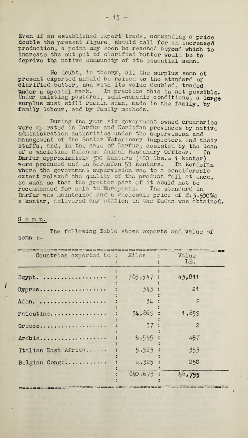 Even if an established export trade, commanding a price double the present figure, should call for an increased production, a point may soon be reached beyond which to increase the out-put of clarified butter would bo to deprive the native community of its essential sernn. No doubt, in theory, all the surplus semn at present exported should be raised to the standard of clarified butter, and with its value doubled, traded Under a special mark. In practice this is not possible. Under existing pastoral, semi-nomadic conditions, a large surplus must still remain semn, made in the family, by family labour, and. by family methods. During the year six government owned creameries wore op .rated in Darfur and Kordofan provinces by native administration authorities under the supervision and management of the Senior Veterinary Inspectors and their staffs, and, in the case of Darfur, assisted by the loan of a wholetime Sudanese Animal Husbandry Officer. In Darfur approximately J00 kantars (100 lbs.= 1 kantar) were produced and in Kordofan 50 kantars. In Kordofan whore the government supervision was to a considerable extent relaxed, the quality of the product foil at once, so much so that the greater part of it could not bo recommended for sale to Europeans. The standard in Darfur was maintained and a wholesale price of <£*5.500%s a kantar, delivered any station in the Sudan was obtained. Semn. The following Table shows exports and value of semn :- Countries exported to ; Kilos Value 9 0 LE. K> « Egypt.. • t 785,52,7 45,811 0 Cyprus... : 0 545 21 0 54 2 Palestine. ... • • • : 0 54,86$ 1,85$ 0 Grocce.. “ 57 2 0 ® 0 0 Arabia. . « 0 • 9,595 : • 497 Italian East Africa.. 9 9 5,825 s • 555 Belgian Conge.. • < 9 • 4,525 : 250 • 0 0 5ib,675 : 48,755 0 * • *