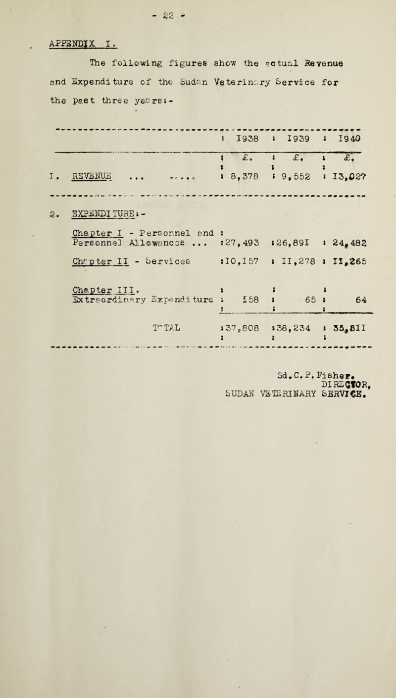 APPENDIX I» The following figures show the actual Revenue and Expenditure of the Sudan Veterinary Service for the past three yearss- 8 1938 s 1939 i 1940 8 £0 • £« 8 £• : s : I. REVENUE ... „c... » 8,378 i 9,552 8 13,02? 2. SXPENDITUBE s- Chapter I - Personnel and s Personnel Allowances ... t27,493 826,891 * * 24,482 Chapter II - Services :I0,I57 8 11,278 » 11,265 Chapter III. 8 • Extraordinary Expenditure s 158 i 8 65 • 64 o T r TAL • 37,808 8 38,234 8 35,811 : i i Sd.C. P* Pisher. DIREQfOR, SUDAN VETERINARY SERVICE.