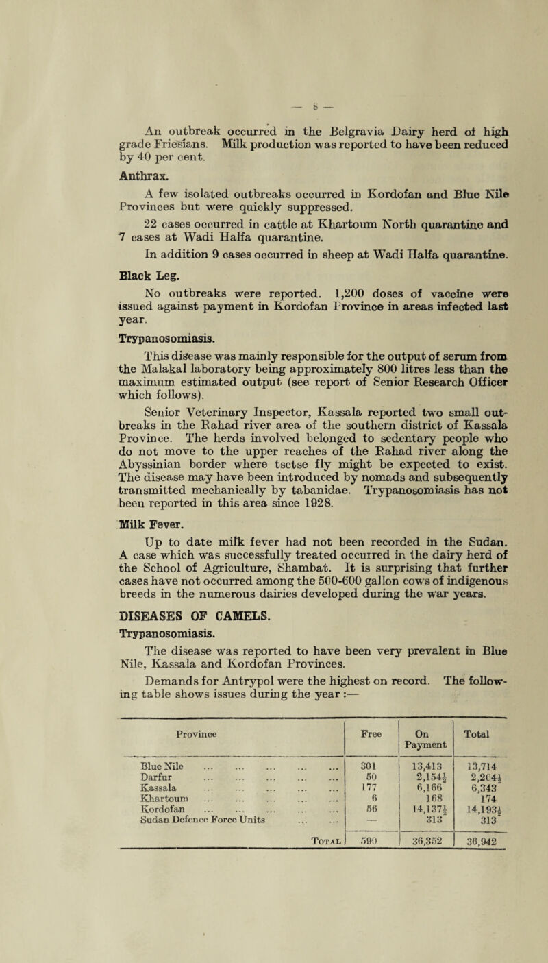 An outbreak occurred in the Belgravia Dairy herd ot high grade FrieSians. Milk production was reported to have been reduced by 40 per cent. Anthrax. A few isolated outbreaks occurred in Kordofan and Blue Nile Provinces but were quickly suppressed. 22 cases occurred in cattle at Khartoum North quarantine and 7 cases at Wadi Haifa quarantine. In addition 9 cases occurred in sheep at Wadi Haifa quarantine. Black Leg. No outbreaks were reported. 1,200 doses of vaccine were issued against payment in Kordofan Province in areas infected last year. Trypanosomiasis. This disease was mainly responsible for the output of serum from the Malakal laboratory being approximately 800 litres less than the maximum estimated output (see report of Senior Research Officer which follows). Senior Veterinary Inspector, Kassala reported two small out¬ breaks in the Rahad river area of the southern district of Kassala Province. The herds involved belonged to sedentary people who do not move to the upper reaches of the Rahad river along the Abyssinian border where tsetse fly might be expected to exist. The disease may have been introduced by nomads and subsequently transmitted mechanically by tabanidae. Trypanosomiasis has not been reported in this area since 1928. Milk Fever. Up to date milk fever had not been recorded in the Sudan. A case which was successfully treated occurred in the dairy herd of the School of Agriculture, Shambat. It is surprising that further cases have not occurred among the 500-600 gallon cows of indigenous breeds in the numerous dairies developed during the war years. DISEASES OF CAMELS. Trypanosomiasis. The disease was reported to have been very prevalent in Blue Nile, Kassala and Kordofan Provinces. Demands for Antrypol were the highest on record. The follow¬ ing table shows issues during the year :— Province Free On Payment Total Blue Nile 301 13,413 13,714 Darfur ... . 50 2,154* 2,2C4* Kassala 177 6,166 6,343“ Khartoum 6 168 174 Kordofan 56 14,137* 14,193* Sudan Defence Force Units — 313 313 Total 590 36,352 36,942