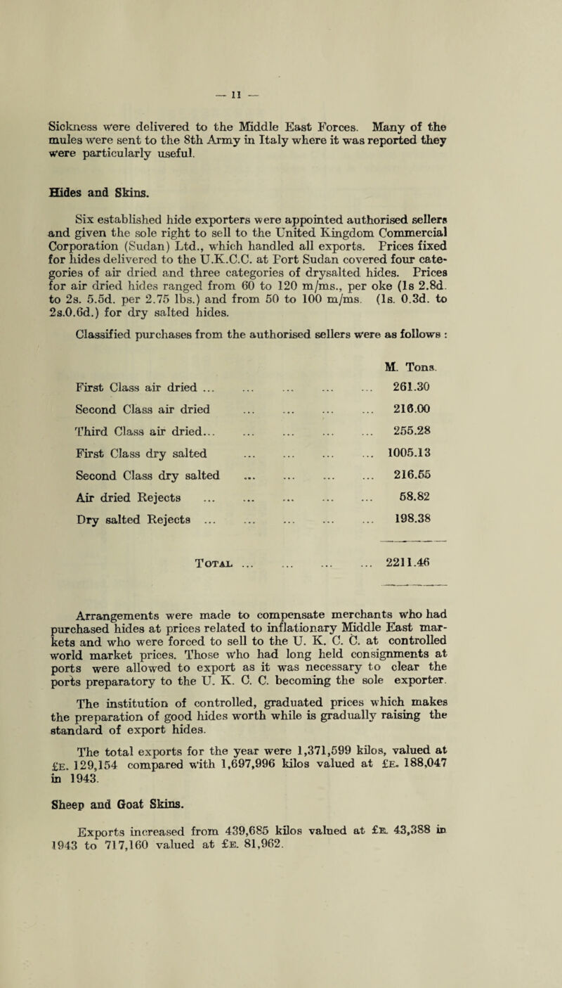 Sickness were delivered to the Middle East Forces. Many of the mules were sent to the 8th Army in Italy where it was reported they were particularly useful. Hides and Skins. Six established hide exporters were appointed authorised sellers and given the sole right to sell to the United Kingdom Commercial Corporation (Sudan) Ltd., which handled all exports. Prices fixed for hides delivered to the U.K.C.C. at Port Sudan covered four cate¬ gories of air dried and three categories of drysalted hides. Prices for air dried hides ranged from 60 to 120 m/ms., per oke (Is 2.8d. to 2s. 5.5d. per 2.75 lbs.) and from 50 to 100 m/ms. (Is. 0.3d. to 2s.0.6d.) for dry salted hides. Classified purchases from the authorised sellers were as follows : M. Tons. First Class air dried ... ... ... ... ... 261.30 Second Class air dried ... ... ... ... 210.00 Third Class air dried... ... ... ... ... 255.28 First Class dry salted ... ... ... ... 1005.13 Second Class dry salted ... ... ... ... 216.55 Air dried Rejects ... ... ... ... ... 58.82 Dry salted Rejects ... ... ... ... ... 198.38 Tot ax. ... ... ... ... 2211.46 Arrangements were made to compensate merchants who had purchased hides at prices related to inflationary Middle East mar¬ kets and who were forced to sell to the U. K. C. C. at controlled world market prices. Those who had long held consignments at ports were allowed to export as it was necessary to clear the ports preparatory to the U. K. C. C. becoming the sole exporter. The institution of controlled, graduated prices which makes the preparation of good hides worth while is gradually raising the standard of export hides. The total exports for the year were 1,371,599 kilos, valued at £e. 129,154 compared with 1,697,996 kilos valued at £e. 188,047 in 1943. Sheep and Goat Skins. Exports increased from 439,685 kilos valued at £e. 43,388 in 1943 to 717,160 valued at £e. 81,962.