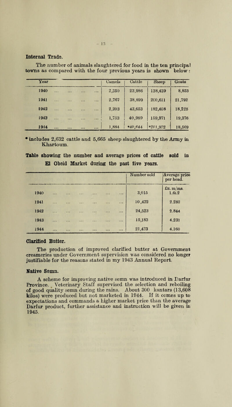 Internal Trade. The number of animals slaughtered for food in the ten principal toms as compared with the four previous years is shown below: Year Camels Cattle Sheep Goats 1940 . 2,350 23,986 138,439 8,853 1941 . 2,767 38,899 200,611 21,792 1942 . 2,203 43,653 182,408 18,225 1943 . 1,753 40,989 159,971 19,376 1914 A V J * ••• ••• • • • • * « 1,884 *40,644 *201,932 18,569 * includes 2,632 cattle and 5,665 sheep slaughtered by the Army in Khartoum. Table showing the number and average prices of cattle sold in £1 Ob aid Market during the past five years. Number sold Average prios per head. 1940 . 3,015 £e, m/ms. 1.602 1941 . 10,432 2.282 1942 .. . 24,523 2.844 1943 . 15,183 4.231 1944 . 21,433 4.160 Clarified Butter. The production of improved clarified butter at Government creameries under Government supervision was considered no longer justifiable for the reasons stated in my 1943 Annual Report. Native Semn. A scheme for improving native semn was introduced in Darfur Province. Veterinary Staff supervised the selection and reboiling of good quality semn during the rains. About 300 kantars (13,608 kilos) w'ere produced but not marketed in 1944. If it comes up to expectations and commands a higher market price than the average Darfur product, further assistance and instruction w ill be given in 1945.