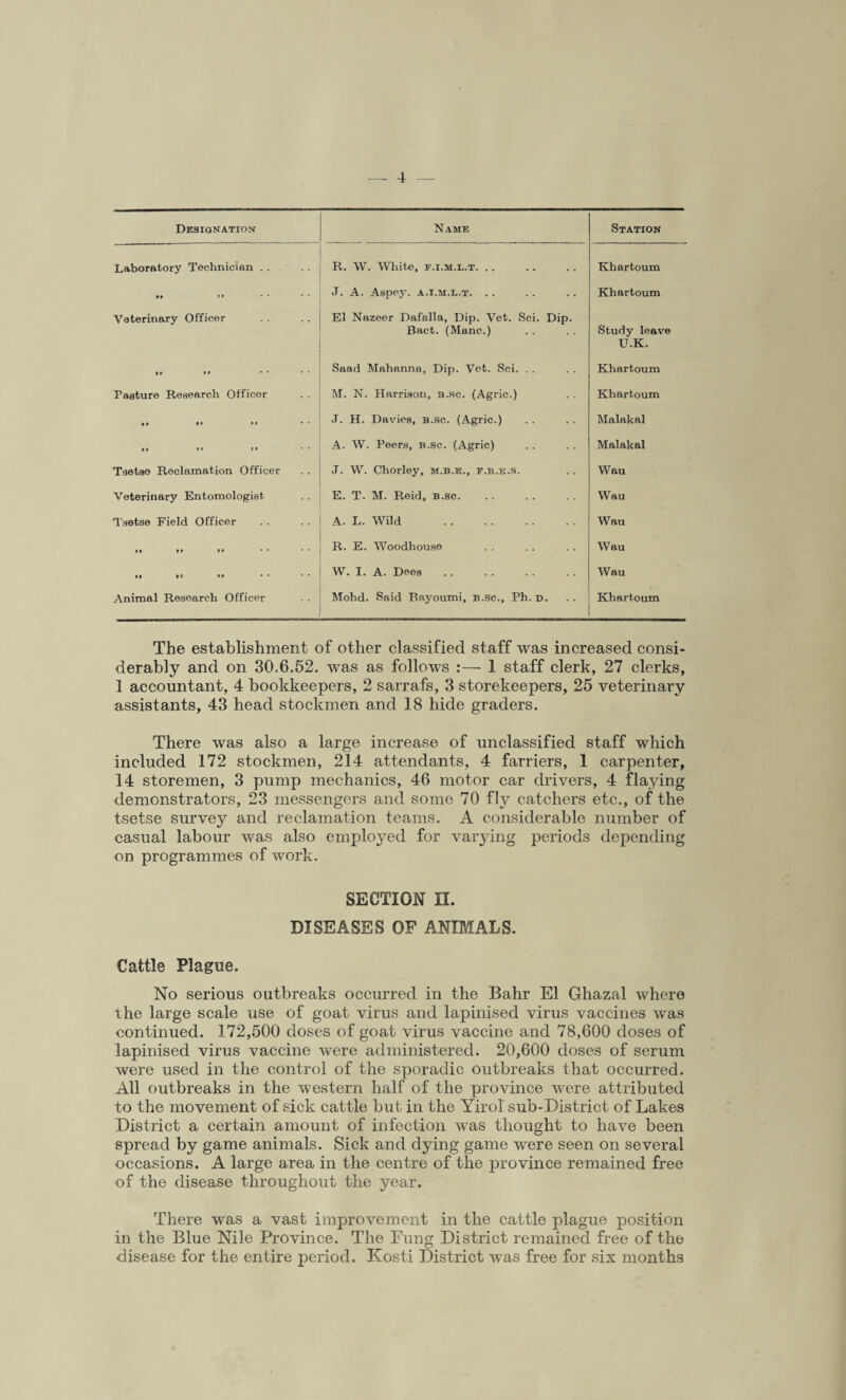 Designation Name Station Laboratory Technician . . R. W. White, f.i.m.l.t. .. Khartoum »» »» <T. A. Aspey. a.i.m.l.t. .. Khartoum Veterinary Officer El Nazeer Dafalla, Dip. Vet. Sci. Dip. Bact. (Mane.) Study leave U.K. »» »* Saad Mahanna, Dip. Vet. Sci. . . Khartoum Pasture Research Officer M. N. Harrison, b.sc. (Agric.) Khartoum »t 99 99 <T. H. Davies, b.sc. (Agric.) Malakal 99 99 99 A. W. Peers, b.sc. (Agric) Malakal Tsetse Reclamation Officer J. W. Chorley, m.b.e., f.b.e.s. Wau Veterinary Entomologist E. T. M. Reid, b.sc. Wau Tsetse Field Officer A. L. Wild . Wau 99 99 99 R. E. Woodhouse Wau 99 99 99 W. I. A. Dees. Wau Animal Resoarch Officer Mohd. Said Bayoumi, b.sc., Ph. d. Khartoum The establishment of other classified staff was increased consi¬ derably and on 30.6.52. was as follows :— 1 staff clerk, 27 clerks, 1 accountant, 4 bookkeepers, 2 sarrafs, 3 storekeepers, 25 veterinary assistants, 43 head stockmen and 18 hide graders. There was also a large increase of unclassified staff which included 172 stockmen, 214 attendants, 4 farriers, 1 carpenter, 14 storemen, 3 pump mechanics, 46 motor car drivers, 4 flaying demonstrators, 23 messengers and some 70 fly catchers etc., of the tsetse survey and reclamation teams. A considerable number of casual labour was also employed for varying periods depending on programmes of work. SECTION II. DISEASES OF ANIMALS. Cattle Plague. No serious outbreaks occurred in the Bahr El Ghazal where the large scale use of goat virus and lapinised virus vaccines was continued. 172,500 doses of goat virus vaccine and 78,600 doses of lapinised virus vaccine were administered. 20,600 doses of serum were used in the control of the sporadic outbreaks that occurred. All outbreaks in the western half of the province were attributed to the movement of sick cattle but in the Yirol sub-District of Lakes District a certain amount of infection was thought to have been spread by game animals. Sick and dying game were seen on several occasions. A large area in the centre of the province remained free of the disease throughout the year. There was a vast improvement in the cattle plague position in the Blue Nile Province. The Fung District remained free of the disease for the entire period. Kosti District was free for six months