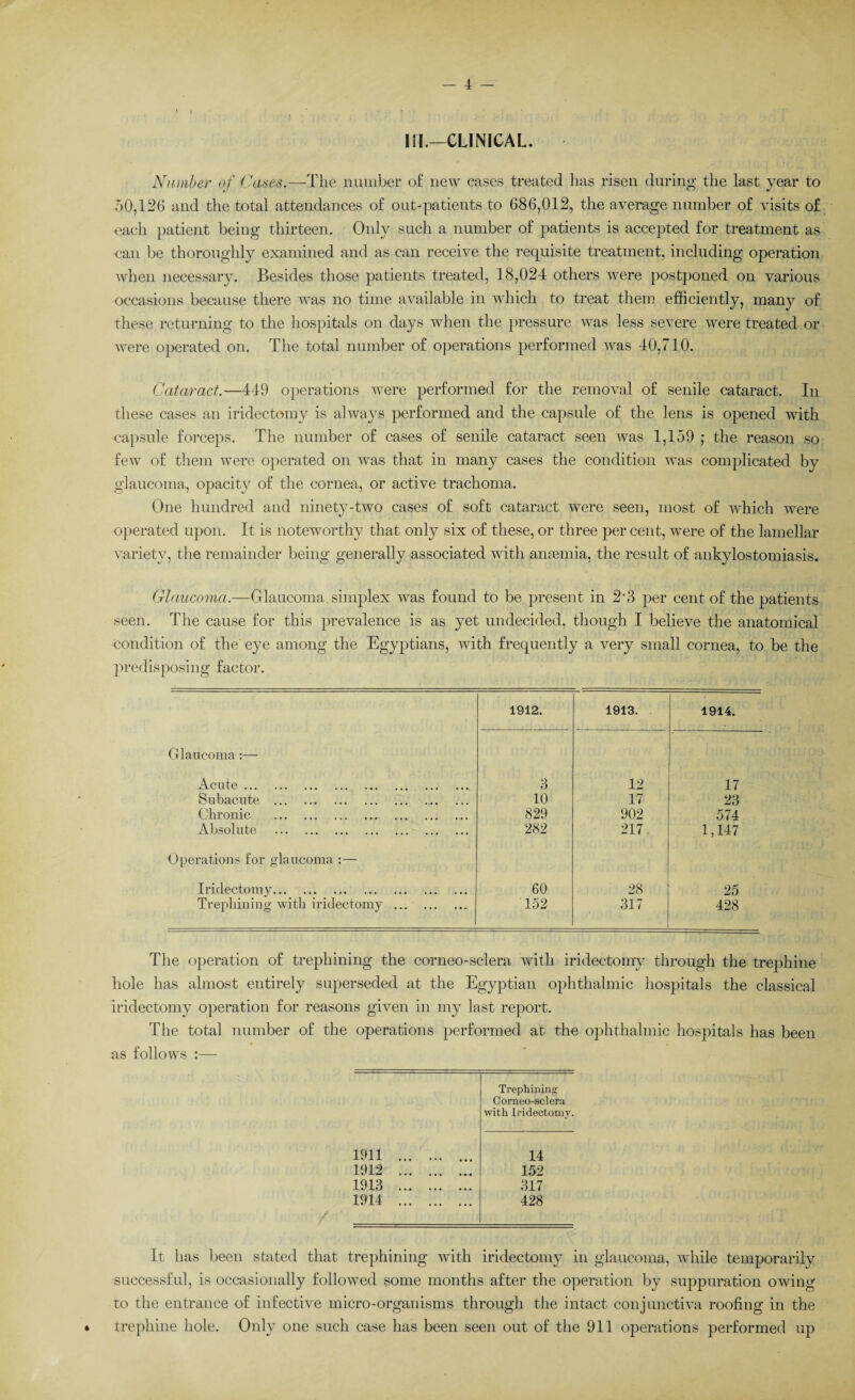 HI.—CLINICAL. Number of Cases.—The number of new cases treated has risen during the last year to 50,126 and the total attendances of out-patients to 686,012, the average number of visits of each patient being thirteen. Only such a number of patients is accepted for treatment as can be thoroughly examined and as can receive the requisite treatment, including operation when necessary. Besides those patients treated, 18,024 others were postponed on various occasions because there was no time available in which to treat them efficiently, many of these returning to the hospitals on days when the pressure was less severe were treated or were operated on. The total number of operations performed was 40,710. Cataract.—449 operations were performed for the removal of senile cataract. In these cases an iridectomy is always performed and the capsule of the lens is opened with capsule forceps. The number of cases of senile cataract seen was 1,159 ; the reason so few of them were operated on was that in many cases the condition was complicated by glaucoma, opacity of the cornea, or active trachoma. One hundred and ninety-two cases of soft cataract were seen, most of which were operated upon. It is noteworthy that only six of these, or three per cent, were of the lamellar variety, the remainder being generally associated with amemia, the result of ankylostomiasis. Glaucoma.—Glaucoma.simplex was found to be present in 2\3 per cent of the patients seen. The cause for this prevalence is as yet undecided, though I believe the anatomical condition of the' eye among the Egyptians, with frequently a very small cornea, to be the predisposing factor. 1912. 1913. 1914. Glaucoma :— Acute. 3 12 17 Subacute . 10 17 23 Chronic . 829 902 574 Absolute . 282 217, 1,147 Operations for glaucoma :— Iridectomy. 60 28 25 Trephining with iridectomy.* 152 317 428 The operation of trephining the corneo-sclera with iridectomy through the trephine hole has almost entirely superseded at the Egyptian ophthalmic hospitals the classical iridectomy operation for reasons given in my last report. The total number of the operations performed at the ophthalmic hospitals has been as follows :— Trephining Corneo-sclera with Iridectomy. 1911 . 14 1912 . 152 1913 . 317 1914 . 428 It has been stated that trephining with iridectomy in glaucoma, while temporarily successful, is occasionally followed some months after the operation by suppuration owing to the entrance of infective micro-organisms through the intact conjunctiva roofing in the • trephine hole. Only one such case has been seen out of the 911 operations performed up