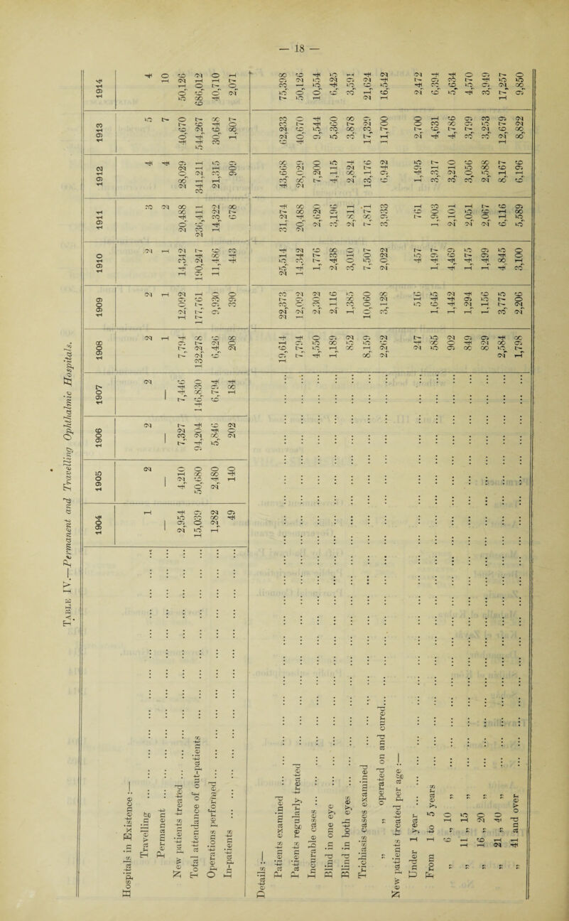 Table IV.—Permanent and Travelling Ophthalmic Hospitals. o to <M o rH oo to Hi iO rH Hi CM CM H H o 03 O tH 1-1 O o CO >o 30 to IO Hi cc to^ 30 Oj CM CO 03 io’ 30 CO rH r~ 30 rH CM rH i—1 OO »o tr- o CC o- CO H o CO 03 o o rH to 03 CO 03 (M 00 to ’HI O CO H to tH Ml o o co CO 03 30 CM rH to CO 03 o' o' rH of o 03 30 CO rH of H cc co <M CO rH CO 5LD -H rH rH rH 30 rH 03 rH 30 ■ Ct cc o 30 Hi to CM 30 t- O to GC to 01 CM rH rH o to oi o rH CM t — 03 rH H 30 oo to 03 H O CM co 03 to 0! CM rH CO rH 05 rH (M^ o 30_ rH rH 03 CO rH rH GC t-f Hi CM CO G© rH cc CO cc CM CO to CM CM ■hi 04 rH CO ro CM co T—1 CM QO Hi CO 0© rH . rH CO rH CO *H rH tH to 03 tH rH CO to CM Hi f rr rH GO CO 03 03 rH o o rH 30 03 © to* H o CM co CM t — CO rH CM M CM to IO CM CO rH CO Ol CM ■M CM ^0 CO Hi CM o 00 O IH CM r^- 03 50 03 30 o O -H rH CO ■hh rH Hi I- CO rH o CM o 03 eo 03 o tH C-5 CM rH rH lO CH t- Hi o 30 O Hi H H H H CO 1—1 CO © rH 30 H rH CM CO CM rH H rH r-i H cc rH Ct H CM H r—i <M T—1 CM *-H O O CO CM CM to iO o GO f r »o <M H to >o to 03 C3 to oo 03 tH C4 i—1 GO CM rH H ’Hi 03 30 o O o t- 03 co CO O' cc rH CO o rH LO ^© H 03 rH CM o> or r- of CM CM oi <M rH o CO rH rH rH r-4 CO <M i—i CM rH rH \ CM -H GC CO ^-h H o 03 CM 03 CM tr- 30 CM 03 03 H CO 00 tr- CM o ^H CG> 30 OO 30 30 G© H GC O H CM CO 03 05 r>^ oi (• 03 tH rH CO CM CM rH CO rH rH CM rH rH • • • • • * * l> CO 03 CO o 1 CC tH rH 05 1 t>T ^zT to • (M rfi c-h, (M * CO CM o rH O o 1 CO CM cc CM 05 1 th- 03 30 IO CM (-, o O O rH oo CO rH o 1 (M rH rH 05 tH 1 rf cT lO cm i—i rH 03 CM 03 sH 50) I-*/**) CO rH O 03 o CM 05 tH cm 30 rH r-T • If . . . . • • • * • • • * • : * • • • • • • • • * • : • • • • • • • • • : • • : . • . . 1 I ; : ; : • • • • • • * * • • • . • • . . . • ■ * ; : : • • • • • • • * • • • * • • • • • • ; * ; * P© © * * * • • * * • • • • H • • • • • • • • • . • • |© • • * ® i ' • . . . © Tfl 1 1 . • . . . . . • : -4-4 • • # • C • • * Ct * • • • • * • * 05 • • • 4-4 • • • • • • g I • • . . . # c$ Ph . # * 05 • • • © o J. H© 05 * • : : : : 1 © : o c O fee 4-4 a T3 .© 44 ct 05 1*4 44? 44) P o «4-k o 05 05 CD © t+-i ; 05 a • rH 4-4 Ct © Sh 4-4 ^ c3 in © © K*~S © eyes ... ’3 c3 X © m © 2 %D a ^ © 05 a. ft 03 © 1*4 5 years o 50 O' O U © o C 03 m r4 05 S3 m fj m £ ct ct rH rH CM a 44 r—- M ct U) © ct © 4-4 ct © © S3 £ ft! ct £h —< y. © o o o ks 44 £ £ rt PP £ s . ® 05 -4-4 rn © s- © o tfl tfl rH rH t© y—i to rH rH %4 05 Ph -4-4 <-H 44 CO ^ 05 4-4 ct 1 4-4 05 44 c © ct fl • r-4 H3 fl • r4 H3 tfl .3 4-4 a - © © a rH rH (M rH TS 44 £ <33 CO 44 o 05 Ph P- i • • m • r-i 44) 44 p O •5 r* .2 44? ct r] O 1*4 p p p p p • H Pk 5/1 H o HH • rH ct 4-4 Ph Ph H PP PP Eh r—1 is P4 O © © w ft