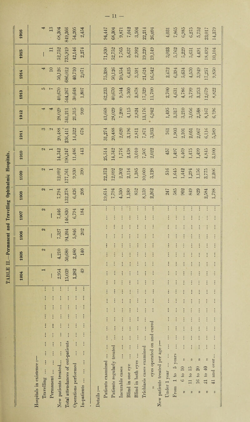 £ G) 1 1 r— OP rrT op of 05 05 of co OP 4 O rH voT ■Hi H Ol CO IH of rH •4 rH rH cd- rH OP of 05 CM CM Ol Ol rH o CO rH rH rH cd of rH rH CM iH rH iH 05 of of rH co rH rH t> 4 CO 05 CO 05 1 In' rH rH rH <M b- rH CD CM CO CM O 4 O o | CO CM GO CM CP rH 1 4 Hi Ci O VO CM o o O O 10 i-H GO GO -Hi o 1 CM eO 4 rH 05 1 4 o CM rH VO 4 4 05 (M 05 4 O CO GO ^H O 1 05 O' CM CD 1 df vo rH rl * rH . . • . • • . • • • • • • • • • - • • * * • • * • • • . . s • • • • • • • • ’ • • • • • • . • • • • • • • . • • . . . . . • • • * • 'H • • * • • • • • • • • • I <D • • * • • • l * • • . . , * ‘ • • • © ■ • * • • • ; • • • • • • • -o . # • • • • • • p • • • • • • • - * * • • rt * * • * • • • • • • vi 43 * 1 • • • rr • • • • * o • • * # • • o *4-3 • a> -4-3 • • a> -o © bC • * • • . • eg • • c2 P VI P< • o • -4-3 • • i * Sh • • p u rH • l4 © o l • 73 -4-3 O H-l © • -o © _g -4-3 Ctf VI eyes rt XI o V) fH P4 o © O © • P OP >-» o o o *■» o over s 4-3 V) • • -4-3 P o o CD H o • r* rn s P CO <D V) cz O <D rP -4-3 ■n P CP rH -4—' p CP H P Q rH o O Ol o HH O o • e* -4-3 H © 54-H o *—< o o —* 43 4-3 4-3 44 Cw X! ’of) H a? H o 14 OP V) -4-3 rr *-H 0) © • m -4-3 r* © GQ rH to r—i co rH rH • f—t 'c fl P r* rr Oh -fl CD -4-3 | ~j) -4-) P o r-P Cj 73 -o V) 2 •N -4-3 H CP rH tH OP rH rH CM 4 n r-* > E • rH 43 D 4-3 _o G <D 1 *4-3 *-4-3 p V _c rr d • i—i 43 Cw o £ £ £ £ ' -4-3 CC s H CD Ph Or if 15 4-3 cj S *-4-3 c3 Ph if) 7h Ch Ph ci Ph r-> KH 5 3 Ph if P 54 1 o w © o H O HH a? Q CP