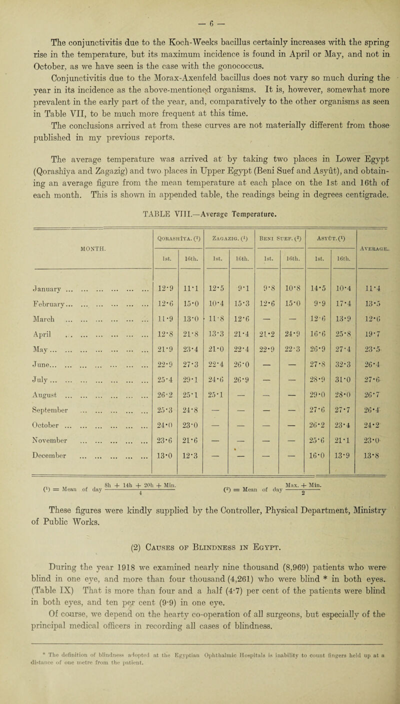 — 6 — The conjunctivitis due to the Koch-Weeks bacillus certainly increases with the spring rise in the temperature, but its maximum incidence is found in April or May, and not in October, as we have seen is the case with the gonococcus. Conjunctivitis due to the Morax-Axenfeld bacillus does not vary so much during the year in its incidence as the above-mentioned organisms. It is, however, somewhat more prevalent in the early part of the year, and, comparatively to the other organisms as seen in Table VII, to be much more frequent at this time. The conclusions arrived at from these curves are not materially different from those published in my previous reports. The average temperature was arrived at by taking two places in Lower Egypt (Qorashiya and Zagazig) and two places in Upper Egypt (Beni Suef and Asyut), and obtain¬ ing an average figure from the mean temperature at each place on the 1st and 16th of each month. This is shown in appended table, the readings being in degrees centigrade. TABLE VIII.—Average Temperature. MONTH. QorashTya. (!) Zagazig. (p Beni Suef. t2) Asyut. (q Average- 1st. 16th. 1st. 16th. 1st. 16th. 1st. 16th. January. 12*9 11*1 12*5 9*1 9*8 10-8 14*5 10*4 11*4 February. . 12*6 15-0 10-4 15*3 12-6 15*0 9*9 17*4 13-5 March . 1L *9 13-0 • 11*8 12*6 — — 12-6 13*9 12 -6 April 12*8 21-8 13*3 21*4 21*2 24*9 16*6 25*8 19*7 May. 21*9 23*4 21*0 22-4 22*9 22*3 26*9 27-4 23*5 June. . 22-9 27*3 22*4 26*0 — — 27*8 32*3 26*4 July. 25'4 29*1 24*6 26*9 — — 28*9 31*0 27*6 August . 26-2 25-1 25*1 — — — 29*0 28*0 26*7 September . 25-3 24-8 — — — — 27*6 27*7 26*4' October . 24-0 23-0 — — — — 26*2 23*4 24*2 November . 23*6 21*6 — — — — 25*6 21*1 23*0 December . 13-0 12-3 — • — — 16*0 13*9 13*8 (t) = Mean „ , 8h + 14b + 20h + Min. of day -t- (2) = Mean of day Max. 4- Min. 2 These figures were kindly supplied by the Controller, Physical Department, Ministry of Public Works. (2) Causes of Blindness in Egypt. During the year 1918 we examined nearly nine thousand (8,969) patients who were blind in one eye, and more than four thousand (4,261) who were blind * in both eyes. (Table IX) That is more than four and a half (4-7) per cent of the patients were blind in both eyes, and ten per cent (9-9) in one eye. Of course, we depend on the hearty co-operation of all surgeons, but especially of the principal medical officers in recording all cases of blindness. * The definition of blindness adopted at the Egyptian Ophthalmic Hospitals is inability to count fingers held up at a distance of one metre from the patient.