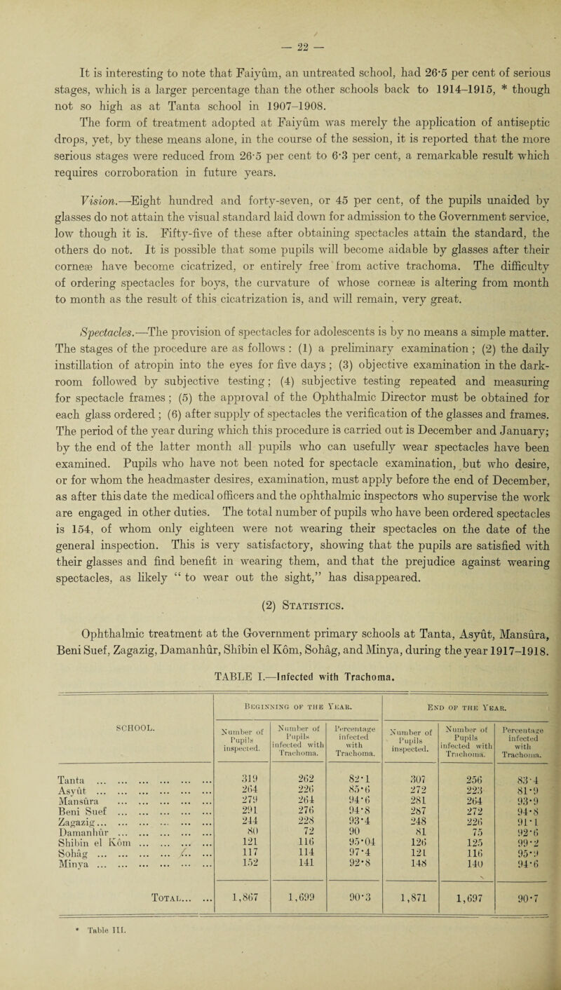 It is interesting to note that Faiyum, an untreated school, had 26*5 per cent of serious stages, which is a larger percentage than the other schools back to 1914-1915, * though not so high as at Tanta school in 1907-1908. The form of treatment adopted at Faiyum was merely the application of antiseptic drops, yet, by these means alone, in the course of the session, it is reported that the more serious stages were reduced from 26’5 per cent to 6-3 per cent, a remarkable result which requires corroboration in future years. Vision.—-Eight hundred and forty-seven, or 45 per cent, of the pupils unaided by glasses do not attain the visual standard laid down for admission to the Government service, low though it is. Fifty-five of these after obtaining spectacles attain the standard, the others do not. It is possible that some pupils will become aidable by glasses after their cornese have become cicatrized, or entirely free from active trachoma. The difficulty of ordering spectacles for boys, the curvature of whose cornese is altering from month to month as the result of this cicatrization is, and will remain, very great. Spectacles.—The provision of spectacles for adolescents is by no means a simple matter. The stages of the procedure are as follows : (1) a preliminary examination ; (2) the daily instillation of atropin into the eyes for five days; (3) objective examination in the dark¬ room followed by subjective testing; (4) subjective testing repeated and measuring for spectacle frames ; (5) the approval of the Ophthalmic Director must be obtained for each glass ordered ; (6) after supply of spectacles the verification of the glasses and frames. The period of the year during which this procedure is carried out is December and January; by the end of the latter month all pupils who can usefully wear spectacles have been examined. Pupils who have not been noted for spectacle examination, but who desire, or for whom the headmaster desires, examination, must apply before the end of December, as after this date the medical officers and the ophthalmic inspectors who supervise the work are engaged in other duties. The total number of pupils who have been ordered spectacles is 154, of whom only eighteen were not wearing their spectacles on the date of the general inspection. This is very satisfactory, showing that the pupils are satisfied with their glasses and find benefit in wearing them, and that the prejudice against wearing spectacles, as likely “ to wear out the sight,” has disappeared. (2) Statistics. Ophthalmic treatment at the Government primary schools at Tanta, Asyut, Mansura, Beni Suef, Zagazig, Damanhur, Shibin el Kom, Sohag, and Minya, during the year 1917-1918. TABLE I.—Infected with Trachoma. SCHOOL. Beginning of the Year. End of the Year. Number of Pupils inspected. Number of Pupils infected with Trachoma. Percentage infected with Trachoma. Number of Pupils inspected. Number of Pupils infected with Trachoma. Percentage infected with Trachoma. Tanta . 319 262 82-1 307 256 83*4 Asyut . 2(14 226 85*6 272 223 81-9 Mansura . 279 264 94-6 281 264 93-9 Beni Suef . 291 276 94-8 287 272 94-8 Zagazig. 244 228 93*4 248 226 91’1 Damanhur . (SO 72 90 81 75 92*6 Shibin el Kom . 121 116 95-04 126 125 99'2 Sohag . /.. ... 117 114 97-4 121 116 95 *9 Minya . 152 141 92-8 148 140 94-6 Total. 1,867 1,699 90-3 1,871 1,697 90-7 * Table III.