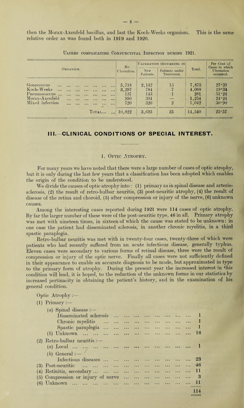 then the Morax-Axenfeld bacillus, and last the Koch-Weeks organism. This is the same relative order as was found both in 1919 and 1920. Ulcers complicating Conjunctival Infection during 1921. 0 ItG AS ISM. No Ulceration. Ulceration Occurring in Total. Per Cent of Cases in which Ulceration occurred. New Patient?. Patients under Treatment. Gonococcus . 5,718 2,142 15 7,875 27-39 Koch-Weeks . , , , 3,297 784 7 4,088 19*34 Pneumococcus. • • ■ • • • 137 143 1 281 51-24 Morax-Axenfeld . 950 304 — 1,254 24-24 Mixed infection . . 720 320 2 1,042 30-90 Total... ... 10,822 3,093 25 14,540 25*57 IN.—CLINICAL CONDITIONS OF SPECIAL INTEREST. 1. Optic Atrophy. For many years we have noted that there were a large number of cases of optic atrophy, but it is only during the last few years that a classification has been adopted which enables the origin of the condition to be understood. We divide the causes of optic atrophy into : (1) primary as in spinal disease and arterio¬ sclerosis, (2) the result of retro-bulbar neuritis, (3) post-neuritic atrophy, (4) the result of disease of the retina and choroid, (5) after compression or injury of the nerve, (6) unknown causes. Among the interesting cases reported during 1921 were 114 cases of optic atrophy. By far the larger number of these were of the post-neuritic type, 46 in all. Primary atrophy was met with nineteen times, in sixteen of which the cause was stated to be unknown: in one case the patient had disseminated sclerosis, in another chronic myelitis, in a third spastic paraplegia. Retro-bulbar neuritis was met with in twenty-four cases, twenty-three of which were patients who had recently suffered from an acute infectious disease, generally typhus. Eleven cases were secondary to various forms of retinal disease, three were the result of compression or injury of the optic nerve. Finally all cases were not sufficiently defined in their appearance to enable an accurate diagnosis to be made, but approximated in type to the primary form of atrophy. During the present year the increased interest in this condition will lead, it is hoped, to the reduction of the unknown forms in our statistics by increased pertinacity in obtaining the patient’s history, and in the examination of his general condition. Optic Atrophy :—- (1) Primary :— {a) Spinal disease :—- Disseminated sclerosis . . 1 Chronic myelitis . . 1 Spastic paraplegia . . 1 (b) Unknown . . 16 (2) Retro-bulbar neuritis :—- (d) Local .. .. ••• • • • • • • 1 (b) General :— Infectious diseases. . 23 (3) Post-neuritic . . 46 (4) Retinitis, secondary. . 11 (5) Compression or injury of nerve . . 3 (6) Unknown . . 11 114