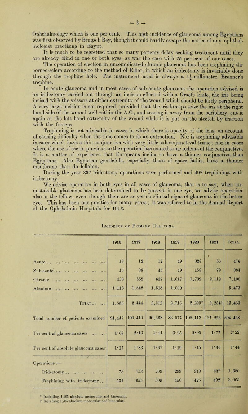 Ophthalmology which is one per cent. This high incidence of glaucoma among Egyptians was first observed by Brugsch Bey, though it could hardly escape the notice of any ophthal¬ mologist practising in Egypt. It is much to be regretted that so many patients delay seeking treatment until they are already blind in one or both eyes, as was the case with 75 per cent of our cases. The operation of election in uncomplicated chronic glaucoma has been trephining the corneo-sclera according to the method of Elliot, in which an iridectomy is invariably done through the trephine hole. The instrument used is always a If-millimetre Bronner’s trephine. In acute glaucoma and in most cases of sub-acute glaucoma the operation advised is an iridectomy carried out through an incision effected with a Graefe knife, the iris being incised with the scissors at either extremity of the wound which should be fairly peripheral. A very large incision is not required, provided that the iris forceps seize the iris at the right hand side of the wound well within the A.C., and tearing it away from the periphery, cut it again at the left hand extremity of the wound while it is put on the stretch by traction with the forceps. Trephining is not advisable in cases in which there is opacity of the lens, on account of causing difficulty when the time comes to do an extraction. Nor is trephining advisable in cases which have a thin conjunctiva with very little subconjunctival tissue; nor in cases where the use of eserin previous to the operation has caused some oedema of the conjunctiva. It is a matter of experience that Europeans incline to have a thinner conjunctiva than Egyptians. Also Egyptian gentlefolk, especially those of spare habit, have a thinner membrane than do fellahin. During the year 337 iridectomy operations were performed and 492 trephinings with iridectomy. We advise operation in both eyes in all cases of glaucoma, that is to say, when un¬ mistakable glaucoma has been determined to be present in one eye, we advise operation also in the fellow, even though there are as yet no clinical signs of glaucoma in the better eye. This has been our practice for many years ; it was referred to in the Annual Keport of the Ophthalmic Hospitals for 1913. Incidence of Primary Glaucoma. Acute. . Sub-acute. Chronic . Absolute . Total. Total number of patients examined Per cent of glaucoma cases . Per cent of absolute glaucoma cases 1916 1917 1918 1919 1920 1921 Total. 19 15 436 1,113 12 38 552 1,842 12 45 637 1,518 49 49 1,617 1,000 328 158 1,739 • 56 79 2,119 476 384 7,100 5,473 1,583 2,444 2,212 2,715 2,225* 2,254t 13,433 94,447 100,410 90,668 83,577. 108,113 127,223 604,438 1-67 2*43 2-44 3*25 2*05 1-77 2*22 1*17 1*83 1-67 1*19 1-45 1-34 1*44 ---y Operations :— Iridectomy. Trephining with iridectomy... 78 534 153 655 203 509 299 450 310 425 337 492 1,380 3,065 * Including 1,565 absolute monocular and binocular, t Including 1,705 absolute monocular and binocular.