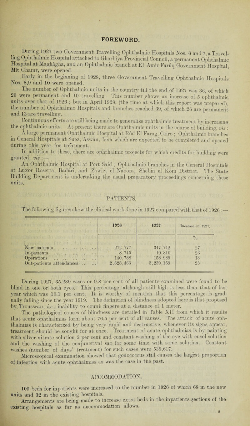 FOREWORD. During 1927 two Government Travelling Ophthalmic Hospitals Nos. 6 and 7, a Travel¬ ling Ophthalmic Hospital attached to Gharbiya Provincial Council, a permanent Ophthalmic Hospital at Maghagha, and an Ophthalmic branch at El Amir Farup Government Hospital, Mit Ghamr, were opened. Early in the beginning of 1928, three Government Travelling Ophthalmic Hospitals Nos. 8,9 and 10 were opened. The number of Ophthalmic units in the country till the end of 1927 was 36, of which 26 were permanent and 10 travelling. This number shows an increase of 5 ophthalmic units over that of 1926 ; but in April 1928, (the time at which this report was prepared), the number oi Ophthalmic Hospitals and branches reached 39, of which 26 are permanent and 13 are travelling. Continuous efforts are still being made to generalize ophthalmic treatment by increasing the ophthalmic units. At present there are Ophthalmic units in the course of building, viz : A large permanent Ophthalmic Hospital at Rod El Farag, Cairo ; Ophthalmic branches in General Hospitals at Suez, Aswan, Isna which are expected to be completed and opened during this year for treatment. In addition to these, there are ophthalmic projects for which credits for building were granted, viz :— An Ophthalmic Hospital at Port Said ; Ophthalmic branches in the General Hospitals at Luxor Rosetta, Badari, and Zawiet el Naoora, Shebin el Korn District. The State Building Department is undertaking the usual preparatory proceedings concerning these units. PATIENTS. The following figures show the clinical work done in 1927 compared with that of 1926 :— 1926 1921 Increase in 1927. New patients . 272,777 347,742 0/ /o 27 In-patients . 8,745 10,810 23 Operations . 140,788 158,989 13 Out-patients attendances. • 2,628,463 3,239,159 23 During 1927, 35,280 cases or 9.8 per cent of all patients examined were found to be blind in one or both eyes. This percentage, although still high is less than that of last year which was 10.1 per cent. It is worthy of mention that this percentage is grad¬ ually falling since the year 1919. The definition of blindness adopted here is that proposed by Trousseau, i.e., inability to count fingers at a distance of 1 meter. The pathological causes of blindness are detailed in Table Nil from which it results that acute ophthalmias form about 76.5 per cent of all causes. The attack of acute oph¬ thalmias is characterized by being very rapid and destructive, whenever its signs appear, treatment should be sought for at once. Treatment of acute ophthalmias is by painting with silver nitrate solution 2 per cent and constant washing of the eye with eusol solution and the washing of the conjunctival sac for some time with same solution. Constant washes (number of days’ treatment) for such cases were 539,617. Microscopical examination showed that gonococcus still causes the largest proportion of infection with acute ophthalmias as was the case in the past. ACCOMMODATION. 100 beds for inpatients were increased to the number in 1926 of which 68 in the new units and 32 in the existing hospitals. Arrangements are being made to increase extra beds in the inpatients sections of the existing hospitals as far as accommodation allows.