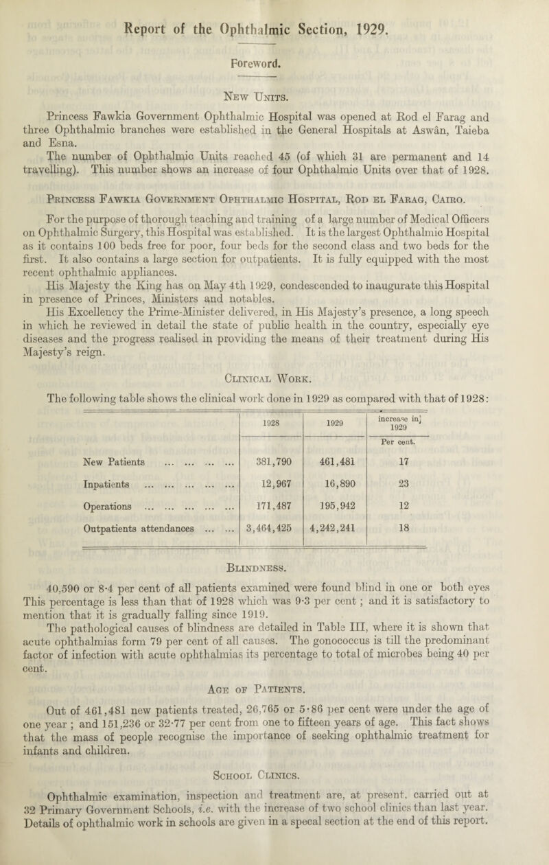 Report of the Ophthalmic Section, 1929. Foreword. New Units. Princess Fawkia Government Ophthalmic Hospital was opened at Rod el Farag and three Ophthalmic branches were established in the General Hospitals at Aswan, Taieba and Esna. The number of Ophthalmic Units reached 45 (of which 31 are permanent and 14 travelling). This number shows an increase of four Ophthalmic Units over that of 1928. Princess Fawkia Government Ophthalmic Hospital, Rod el Farao, Cairo. For the purpose of thorough teaching and training of a large number of Medical Officers on Ophthalmic Surgery, this Hospital was established. It is the largest Ophthalmic Hospital as it contains 100 beds free for poor, four beds for the second class and two beds for the first. It also contains a large section for outpatients. It is fully equipped with the most recent ophthalmic appliances. His Majesty the King has on May 4th 1929, condescended to inaugurate this Hospital in presence of Princes, Ministers and notables. His Excellency the Prime-Minister delivered, in His Majesty’s presence, a long speech in which he reviewed in detail the state of public health in the country, especially eye diseases and the progress realised in providing the means of their treatment during His Majesty’s reign. Clinical Work. The following table shows the clinical work done in 1929 as compared with that of 1928: 192S 1929 increase inj 1929 Per cent. New Patients . 381,790 461,481 17 Inpatients *... 12,967 16,890 23 Operations ••• ••• * • • «• • 171,487 195,942 12 Outpatients attendances . 3,464,425 4,242,241 18 Blindness. 40,590 or 8*4 per cent of all patients examined were found blind in one or both eyes This percentage is less than that of 1928 which was 9-3 per cent; and it is satisfactory to mention that it is gradually falling since 1919. The pathological causes of blindness are detailed in Table III, where it is shown that acute ophthalmias form 79 per cent of all causes. The gonococcus is till the predominant factor of infection with acute ophthalmias its percentage to total of microbes being 40 per cent. Age of Patients. Out of 461,481 new patients treated, 26,765 or 5*86 per cent were under the age of one year ; and 151,236 or 32-77 per cent from one to fifteen years of age. This fact shows that the mass of people recognise the importance of seeking ophthalmic treatment for infants and children. School Clinics. Ophthalmic examination, inspection and treatment are, at present, carried out at 32 Primary Government Schools, i.e. with the increase of two school clinics than last year. Details of ophthalmic work in schools are given in a specal section at the end of this report.