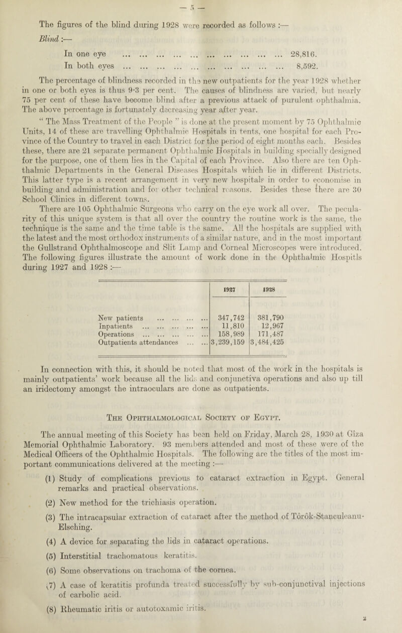 The figures of the blind during 1928 were recorded as follows : Blind:— In one eye In both eyes 28,816. 8,592. The percentage of blindness recorded in tlm new outpatients for the year 1928 whether in one or both eyes is thus 9-3 per cent. The causes of blindness are varied, but nearly 75 per cent of these have become blind after a previous attack of purulent ophthalmia. The above percentage is fortunately decreasing year after year. “ The Mass Treatment of the People ” is done at the present moment by 75 Ophthalmic Units, 14 of these are travelling Ophthalmic Hospitals in tents, one hospital for each Pro¬ vince of the Country to travel in each District for the period of eight months each. Besides these, there are 21 separate permanent Ophthalmic Hospitals in building specially designed for the purpose, one of them lies in the Capital of each Province. Also there are ten Oph¬ thalmic Departments in the General Diseases Hospitals which lie in different Districts. This latter type is a recent arrangement in very new hospitals in order to economise in building and administration and for other technical reasons. Besides these {here are 30 School Clinics in different towns. There are 105 Ophthalmic Surgeons who carry on the eye work all over. The peculia¬ rity of this unique system is that all over the country the routine work is the same, the technique is the same and the time table is the same, x4.ll the hospitals are supplied with the latest and the most orthodox instruments of a similar nature, and in the most important the Gullstrand Ophthalmoscope and Slit Lamp and Corneal Microscopes were introduced. The following figures illustrate the amount of work done in the Ophthalmic Hospitls during 1927 and 1928 1921 1928 New patients . 347,742 381,790 Inpatients . 11,810 12,967 Operations . 158,989 171,487 Outpatients attendances . 3,239,159 3,484,425 In connection with this, it should be noted that most of the work in the hospitals is mainly outpatients’ work because all the lids and conjunctiva operations and also up till an iridectomy amongst the intraoculars are done as outpatients. The Ophthalmological Society of Egypt. The annual meeting of this Society has been held on Friday, March 28, 1930 at Giza Memorial Ophthalmic Laboratory. 93 members attended and most of these were of the Medical Officers of the Ophthalmic Hospitals. The following are the titles of the most im¬ portant commimications delivered at the meeting :— (1) Study of complications previous to cataract extraction in Egypt. General remarks and practical observations. (2) New method for the trichiasis operation. (3) The intracapsuiar extraction of cataract after the method of Torok-Stanculeanu- Elsching. (4) A device for separating the lids in cataract operations. (5) Interstitial trachomatous keratitis. (6) Some observations on trachoma of the cornea. v7) A case of keratitis profunda treated successfully by sub-conjunctival injections of carbolic acid. (8) Rheumatic iritis or autotoxamic iritis.