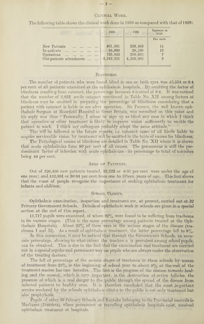 Clinical Work. The following table shows the clinical work done in 1930 as compared with that of 1929: 1929 1930 Increase in 1930 New Patients . 401,481 526,406 Per cent. 14 In-patients . 16,890 20,136 19 Operations .■ . 195,942 209,662 7 Out-patients attendances . 4,242,241 4,350.062 3 Blindness. The number of patients who were found blind in one or both eyes was 45,534 or 8-4 per cent of all patients examined at the ophthalmic hospitals. By omitting the factor of blindness resulting from cataract, the percentage becomes 8 instead of 8-4. It was noticed that the number of 2,933 senile cataract mentioned in Table No. XII among factors of blindness may be omitted in preparing the percentage of blindness considering that a patient with cataract is liable to see after operation. Sir Parsons, the well known oph¬ thalmic Surgeon at Moorfield Hospital in Great Britain, was consulted on this point and his reply was thus “ Personally, I refuse to sign up as blind any case in which I think that operative or other treatment is likely to improve vision sufficiently to enable the patient to work. I think my colleagues probably adopt the same attitude.” This will be followed in the future reports, i.e. cataract cases of all kinds liable to acquire serviceable vision by treatment will be omitted in the table of causes for blindness. The Pathological causes of blindness are detailed in Table No. XII where it is shown that acute ophthalmias form 80 per cent of all causes. The gonococcus is still the pre¬ dominant factor of infection with acute ophthalmias—its percentage to total of microbes being 44 per cent. Ages of Patients. Out of 526,406 new patients treated, 33,223 or 6-31 per cent vrere under the age of one year; and 162,891 or 30‘94 per cent from one to fifteen years of age. This fact shows that the mass of people recognise the importance of seeking ophthalmic treatment for infants and children. School Clinics. Ophthalmic examination, inspection and treatment are, at present, carried out at 32 Primary Government Schools. Details of ophthalmic work in schools are given in a special section at the end of this report. 11,717 pupils were examined, of whom 92% were found to be suffering from trachoma in its various stages. (This is the same percentage among patients treated at the Oph¬ thalmic Hospitals). About 25% of these were in the serious stages of the disease (tra¬ choma I and II). As a result of ophthalmic treatment, the latter percentage fell to 8%. In this connection, it may be noticed that through the Government Schools, an accu¬ rate percentage, showing to what extent the trachoma is prevalent among school pupils, can be obtained. This is due to the fact that the examination and treatment are carrried out in a special regular and permanent way on pupils who are always under the observation of the treating doctors. The fall of percentage of the serious stages of trachoma in these schools by means of treatment from 25% in the beginning of school year to about 8% at the end of the treatment session has two benefits. The first is the progress of the disease towards heal¬ ing and the second, which is very important, is the destruction of active follicles, the presence of which is a real danger to the public through the spread of the disease from infected patients to healthy ones. It is therefore concluded that the most important service rendered by the schools ophthalmic clinics to the public is not only treatment but also prophylaxis. Pupils of other 29 Primary Schools and Kuttabs belonging to the Provincial councils in Markazes (Districts), where permanent or travelling ophthalmic hospitals exist, received ophthalmic treatment at hospitals.